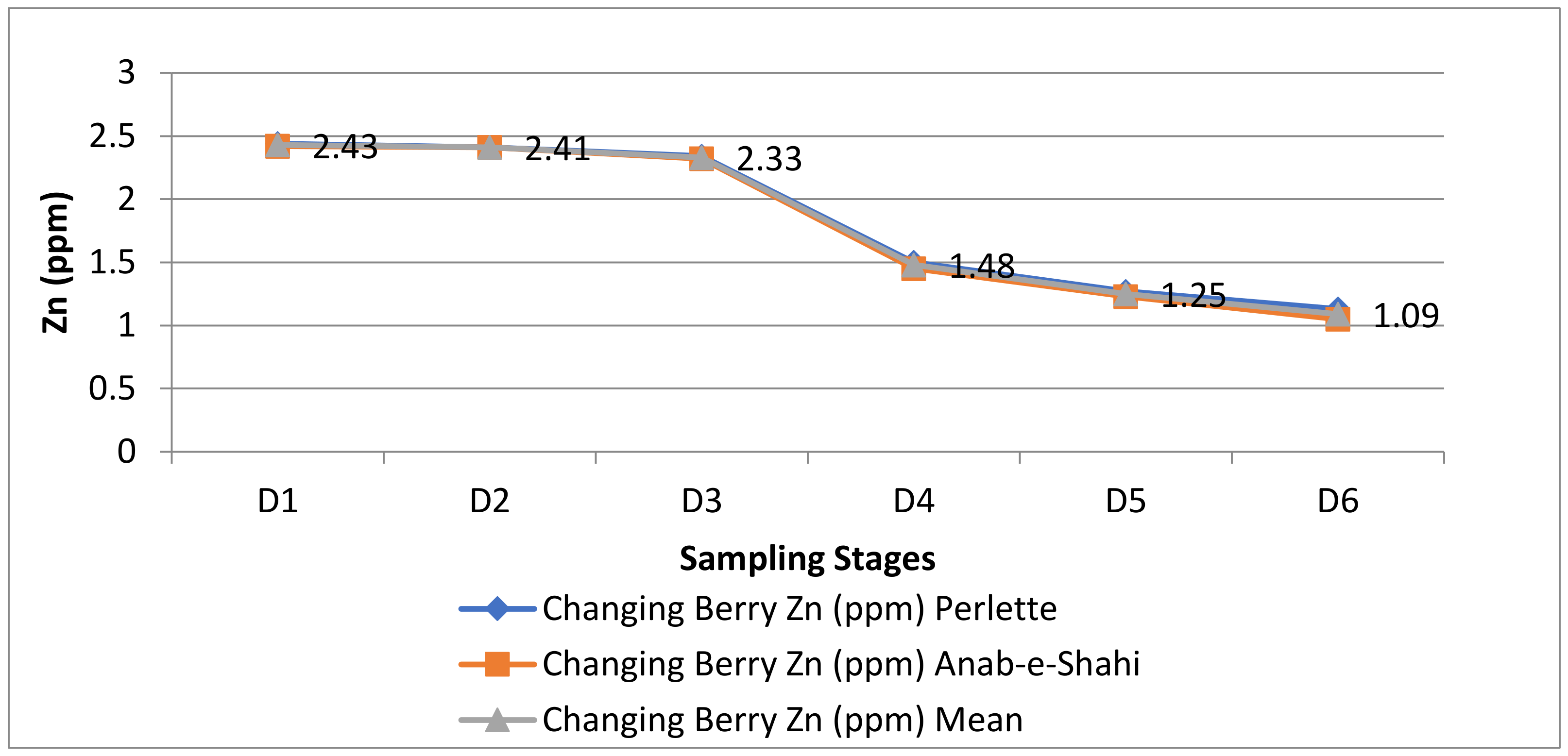 Horticulturae 09 00178 g006 Horticulturae 09 00178 g006