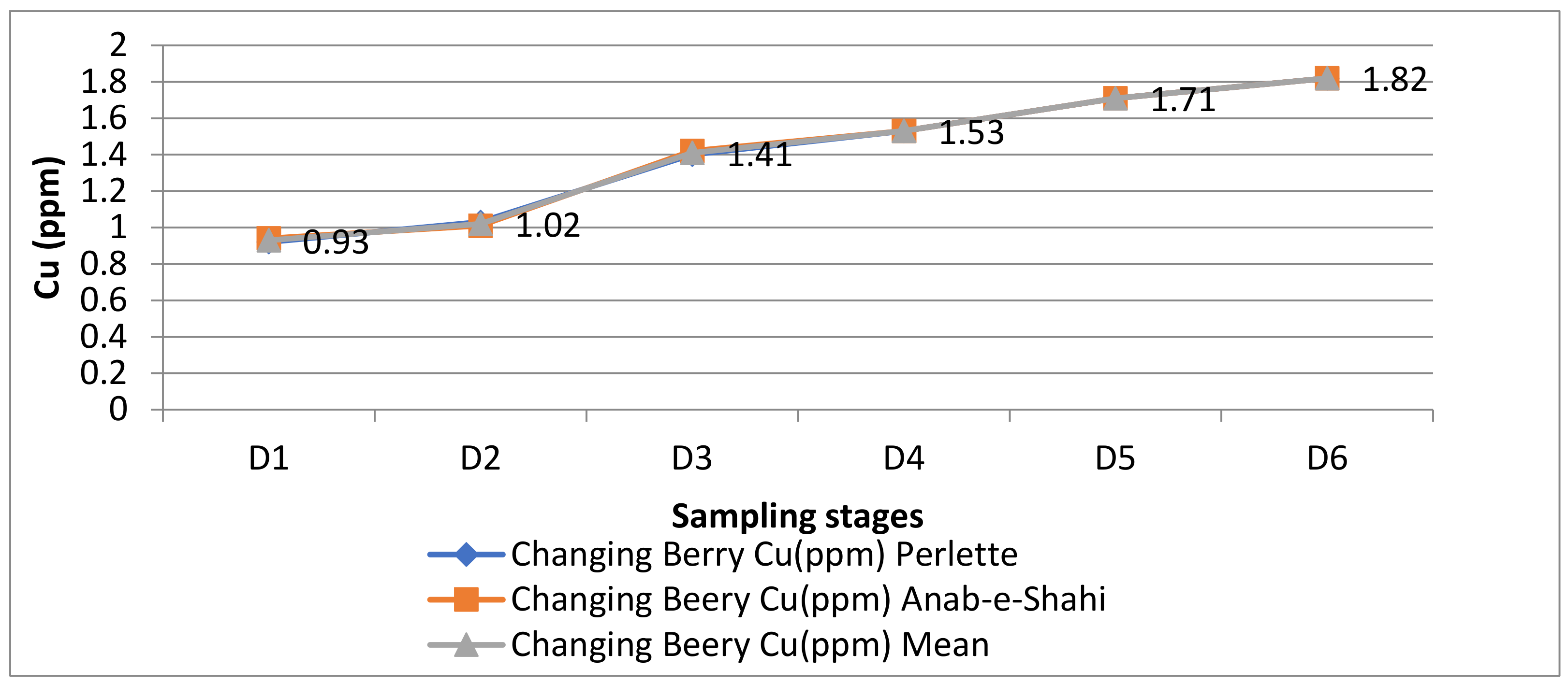 Horticulturae 09 00178 g007 Horticulturae 09 00178 g007