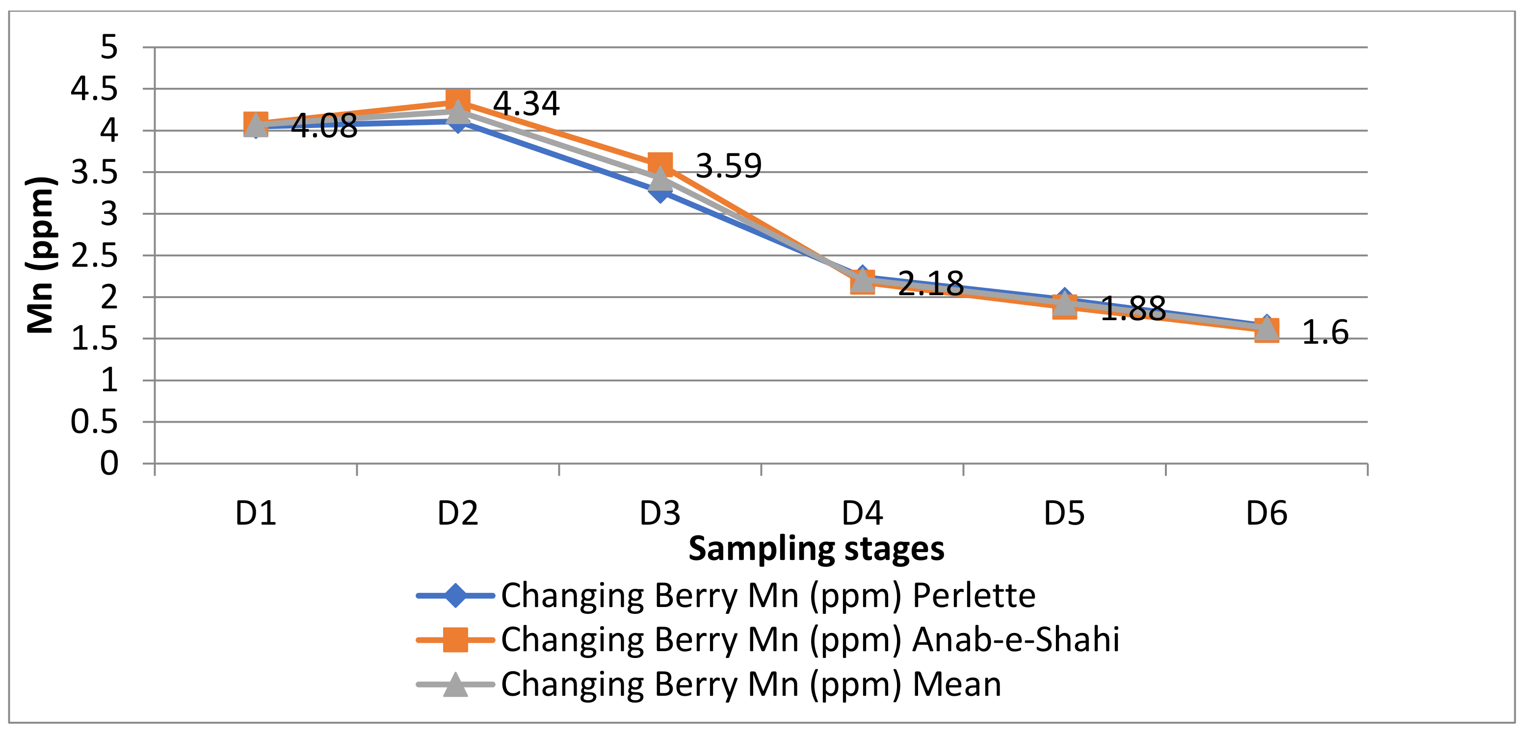 Horticulturae 09 00178 g008 Horticulturae 09 00178 g008