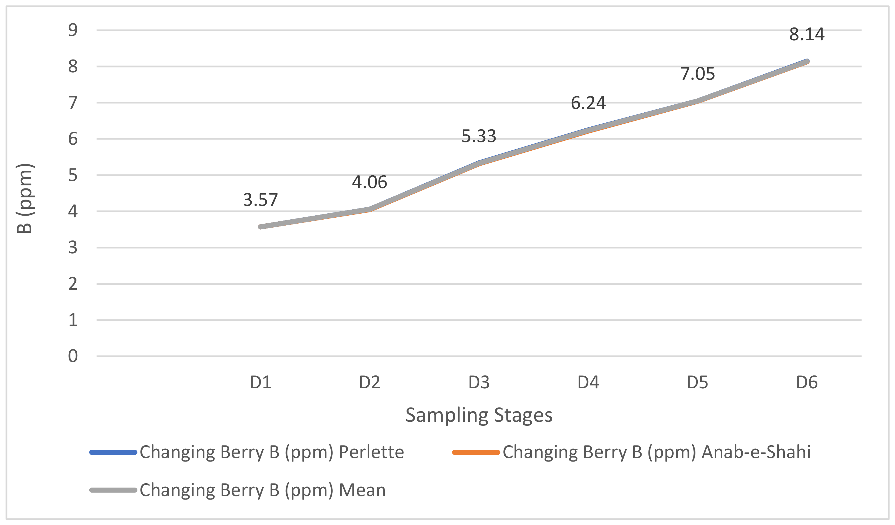Horticulturae 09 00178 g009 Horticulturae 09 00178 g009