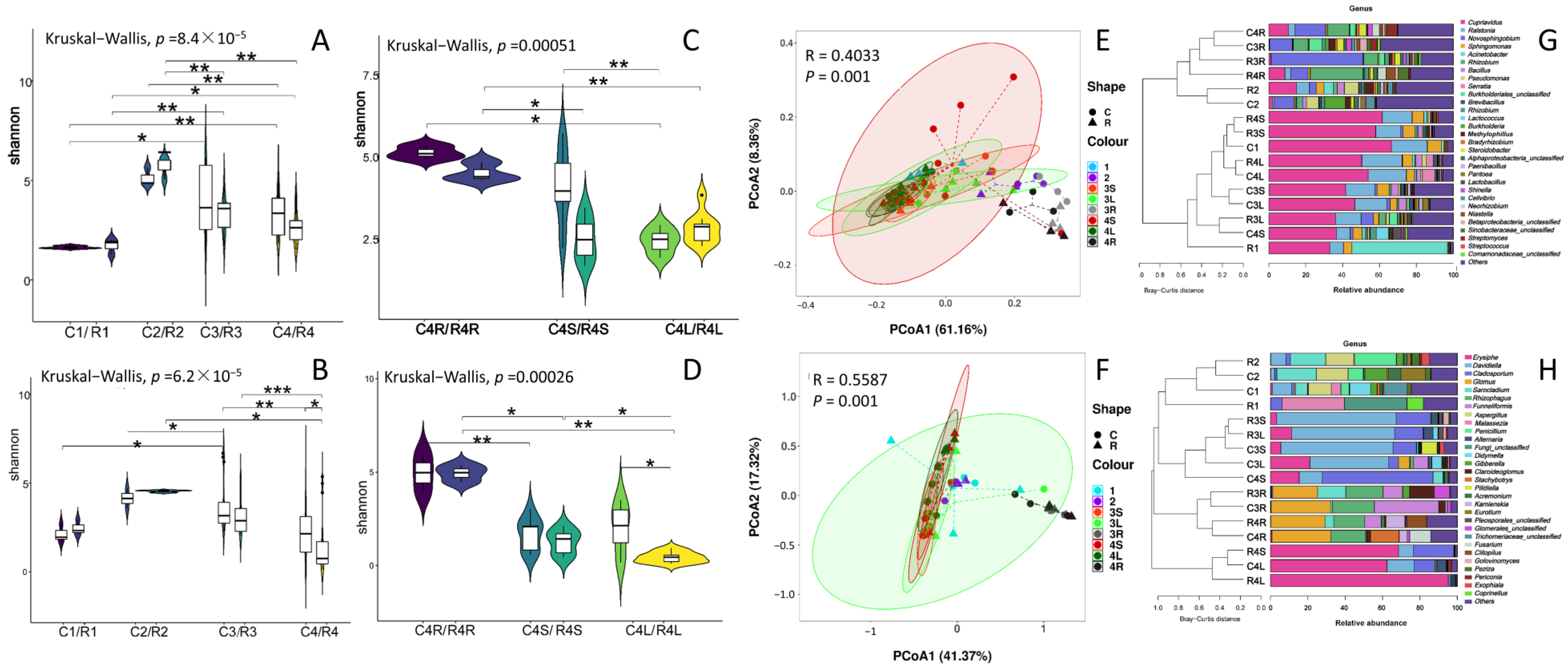Horticulturae 09 00180 g002