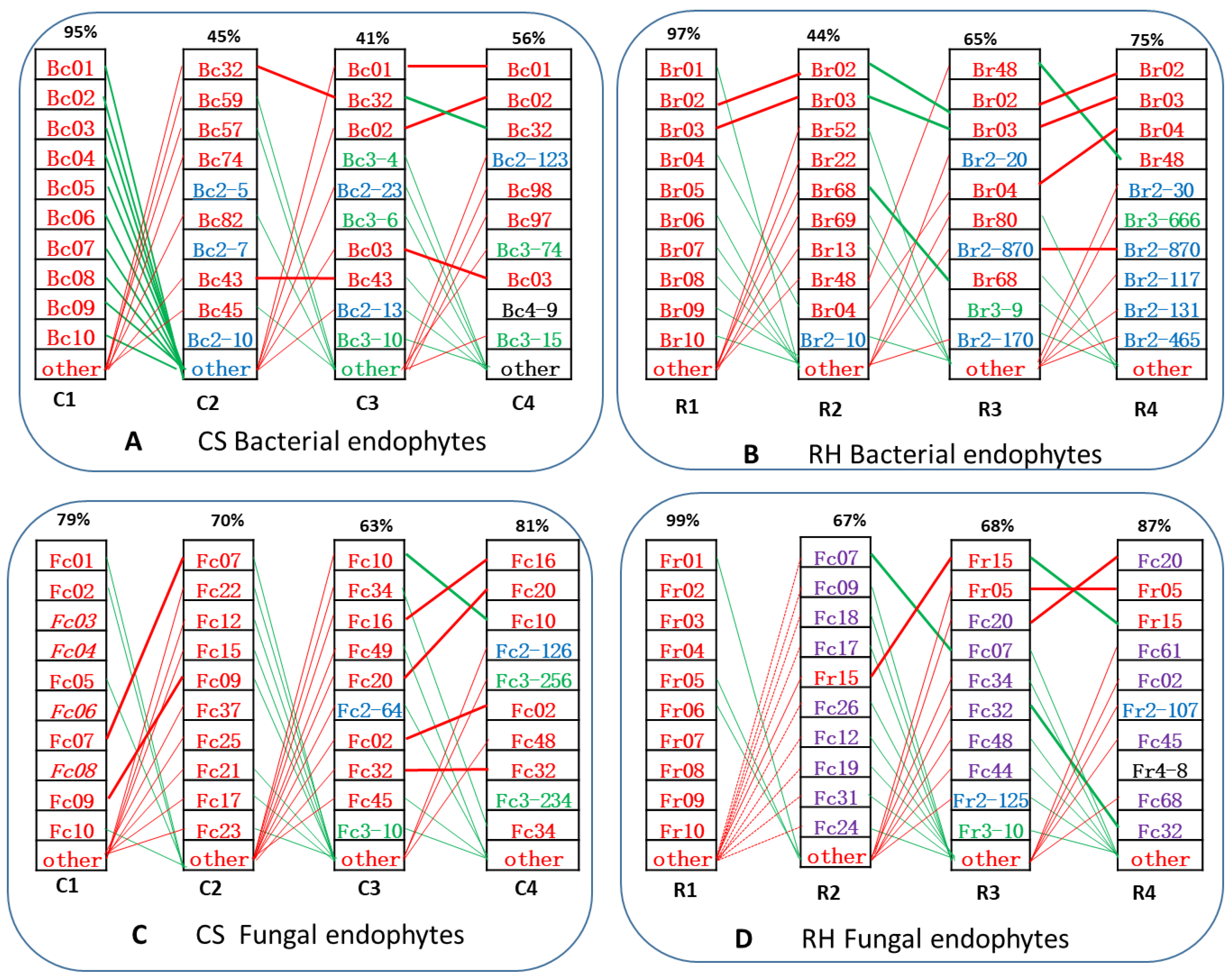 Horticulturae 09 00180 g005