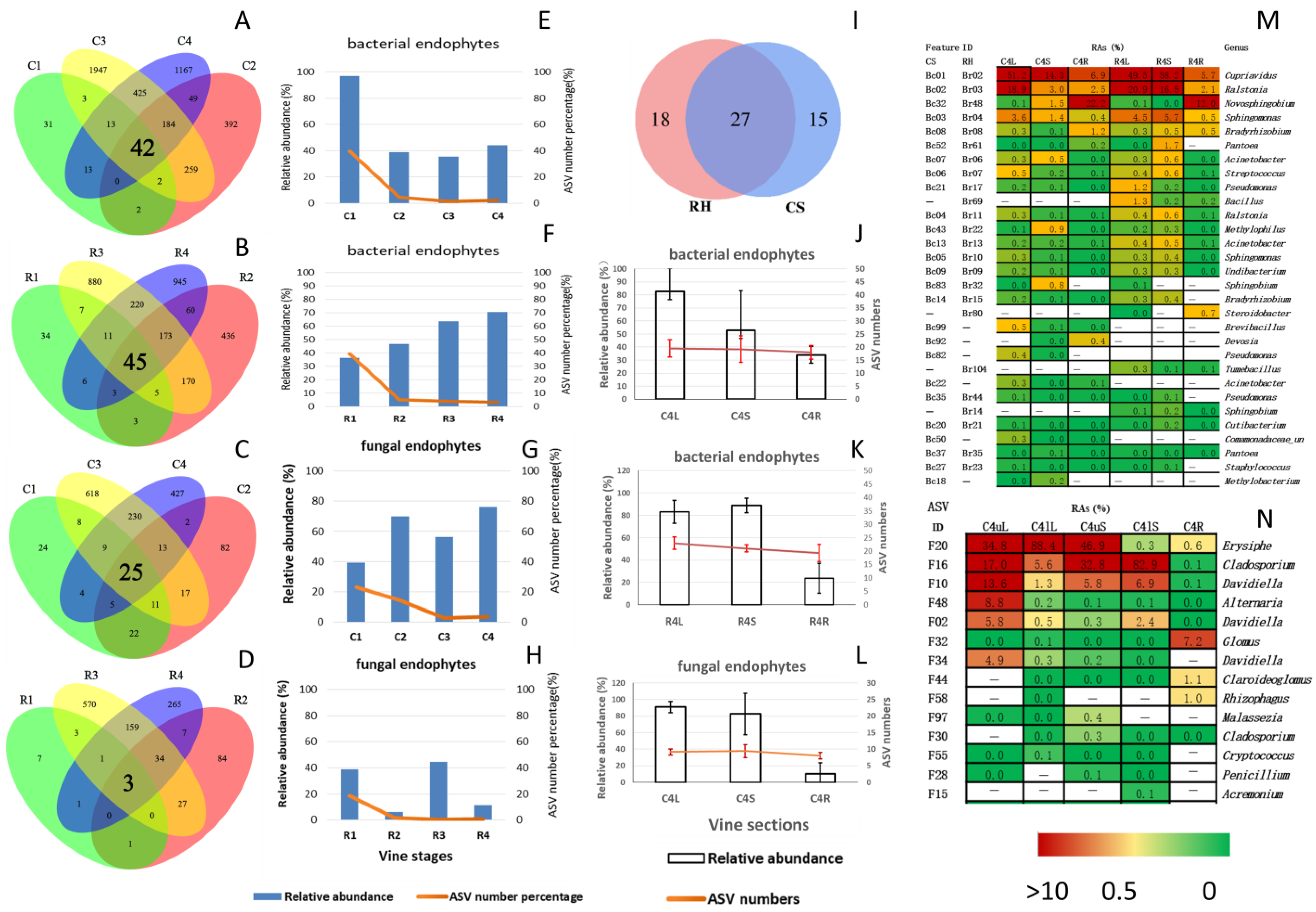 Horticulturae 09 00180 g006