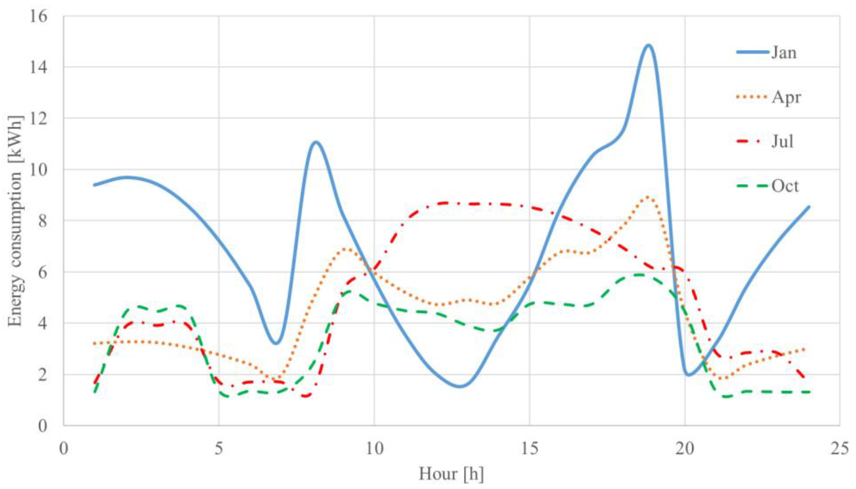 Horticulturae 09 00181 g002