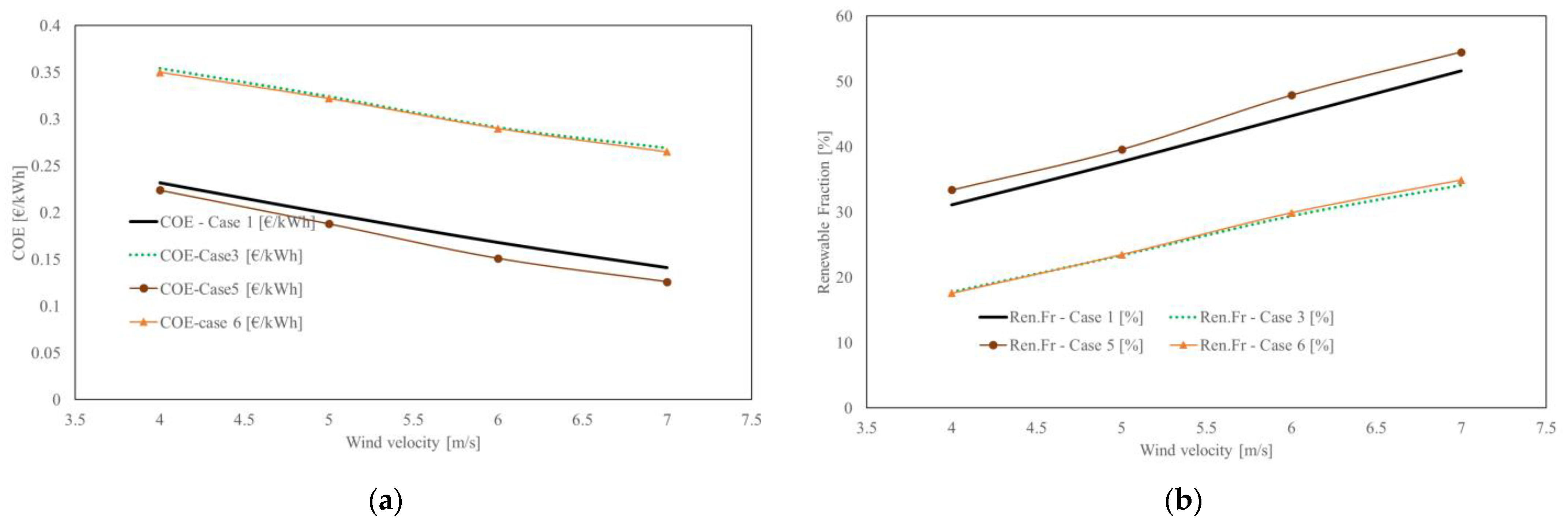 Horticulturae 09 00181 g005