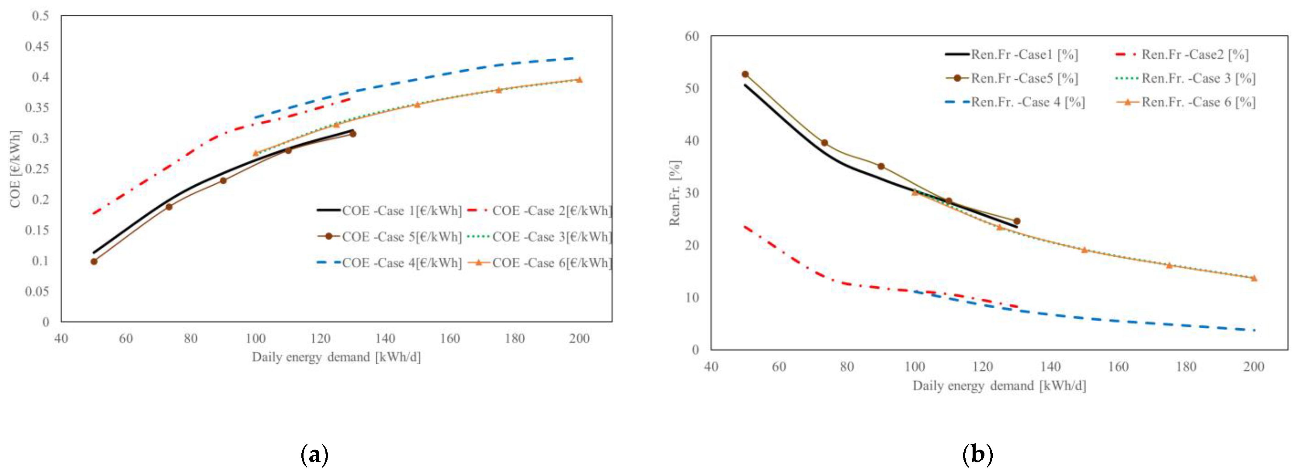 Horticulturae 09 00181 g006