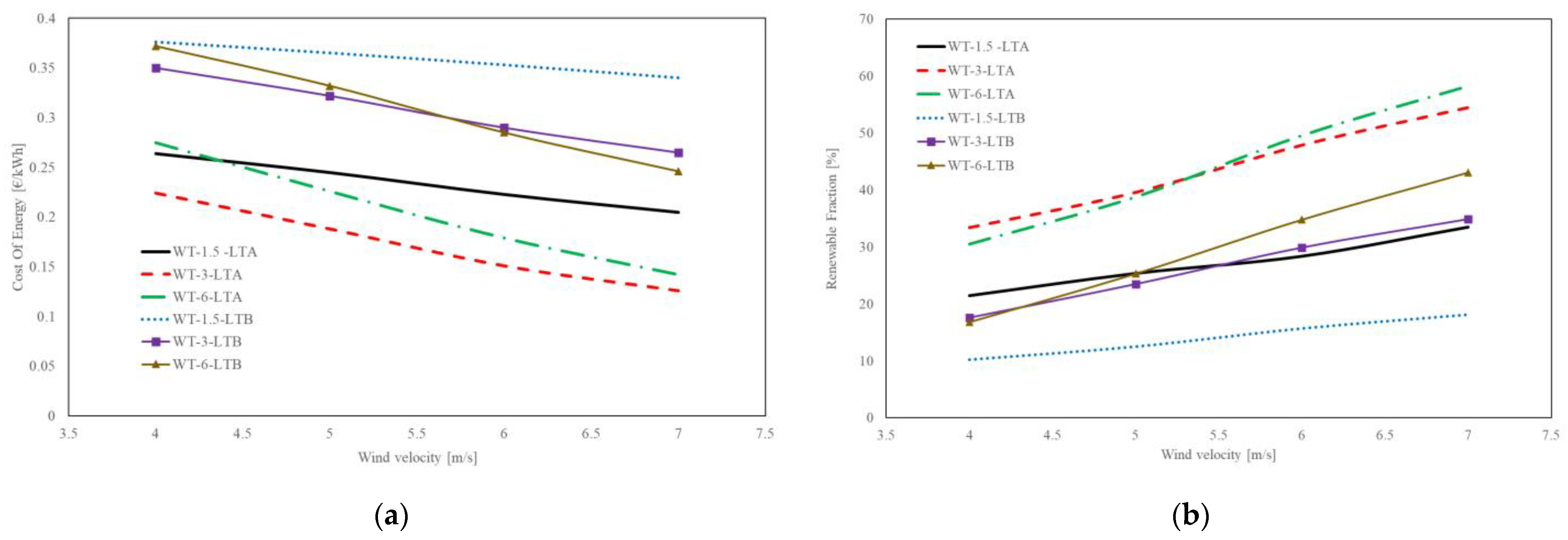 Horticulturae 09 00181 g008