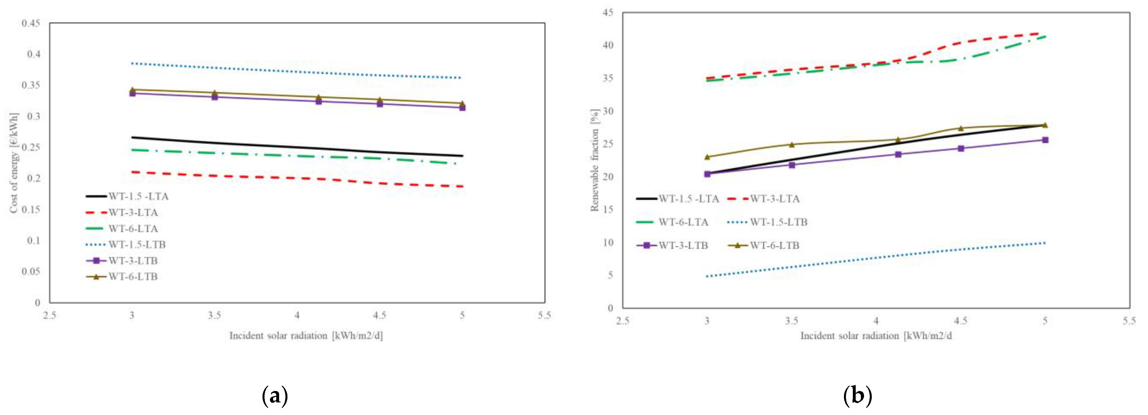 Horticulturae 09 00181 g009