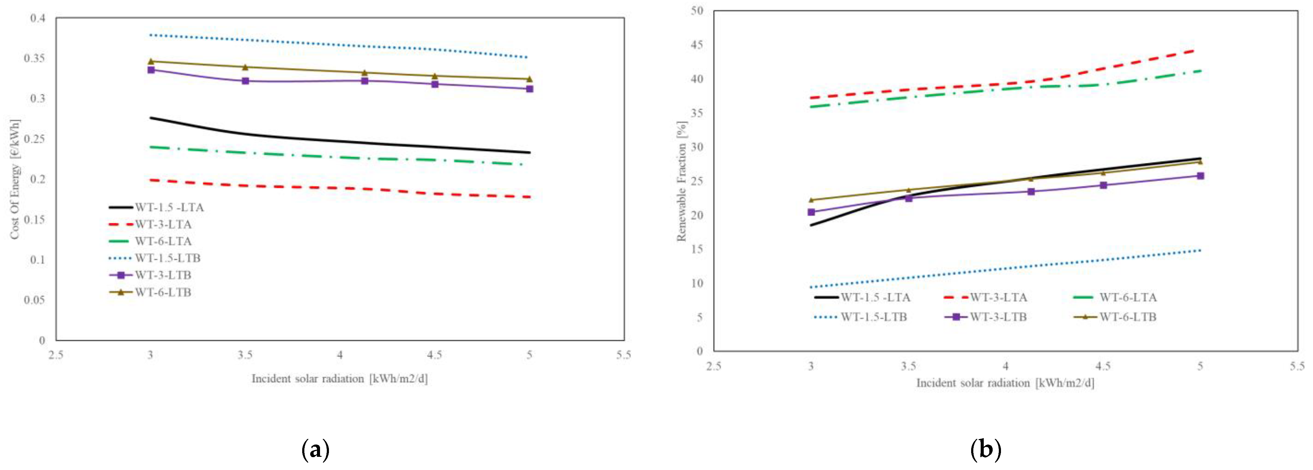 Horticulturae 09 00181 g010