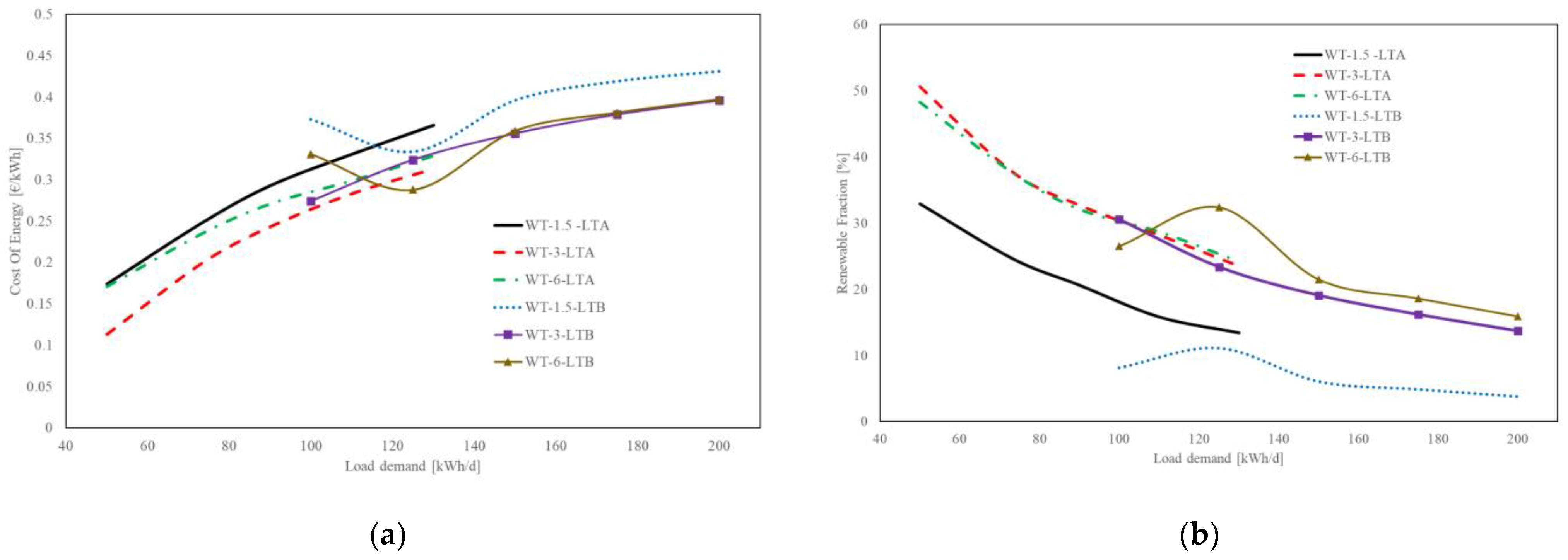 Horticulturae 09 00181 g011