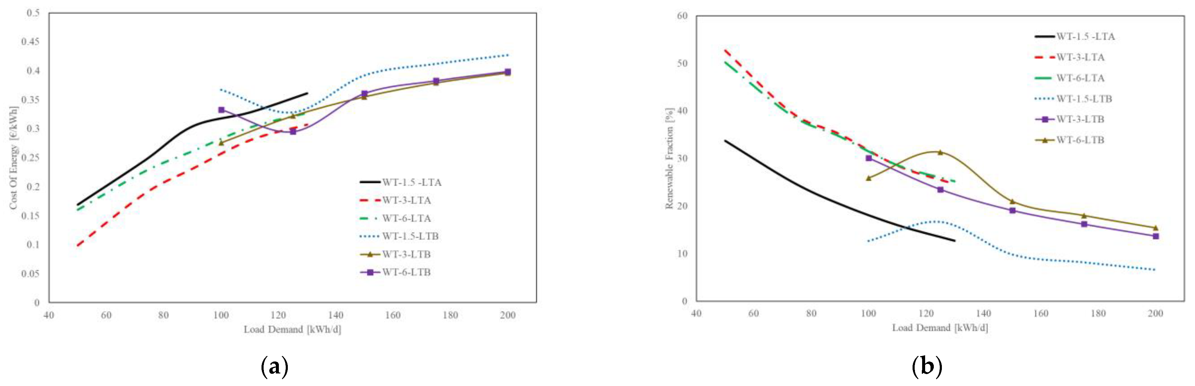 Horticulturae 09 00181 g012