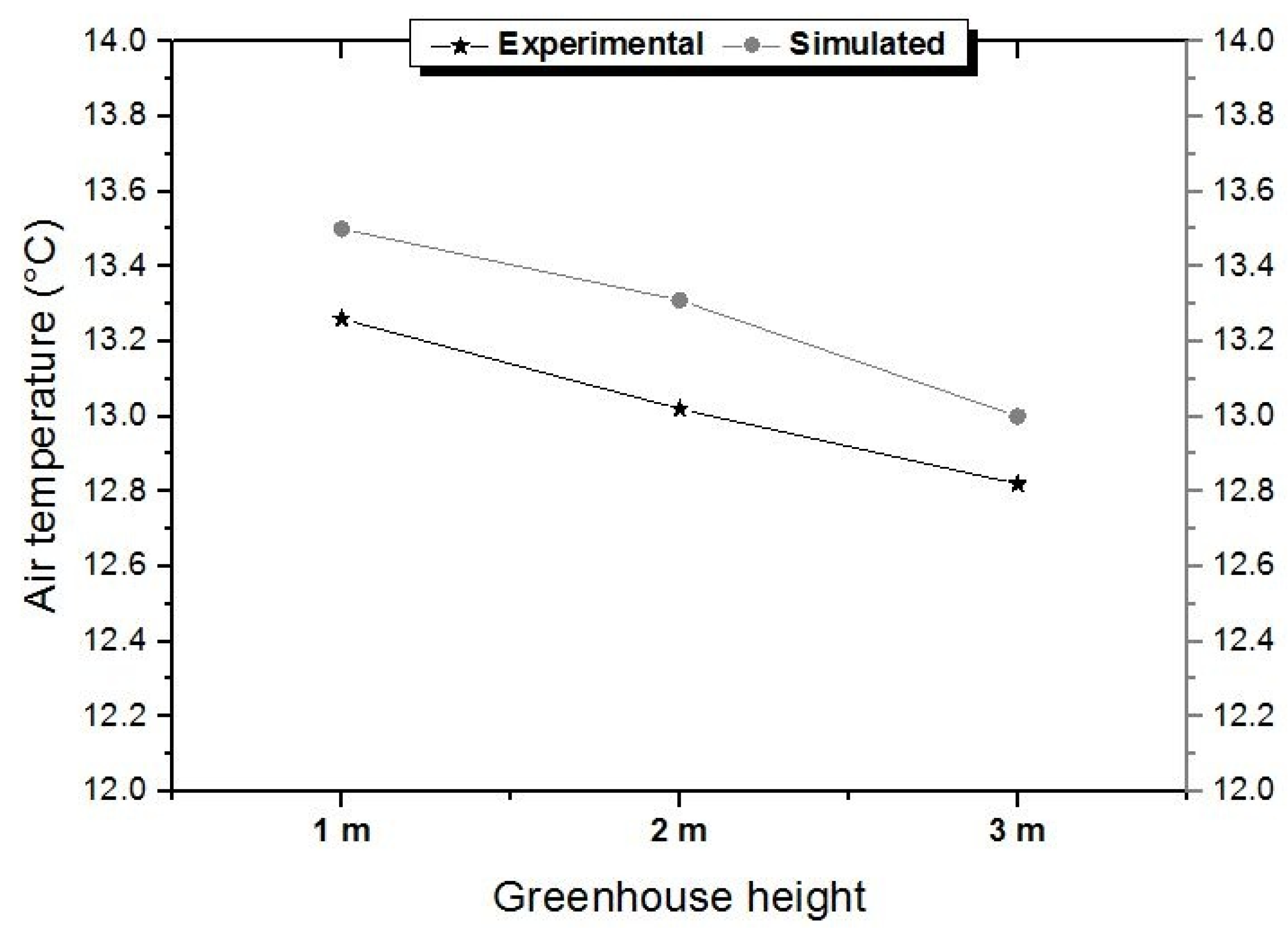 Horticulturae 09 00183 g005