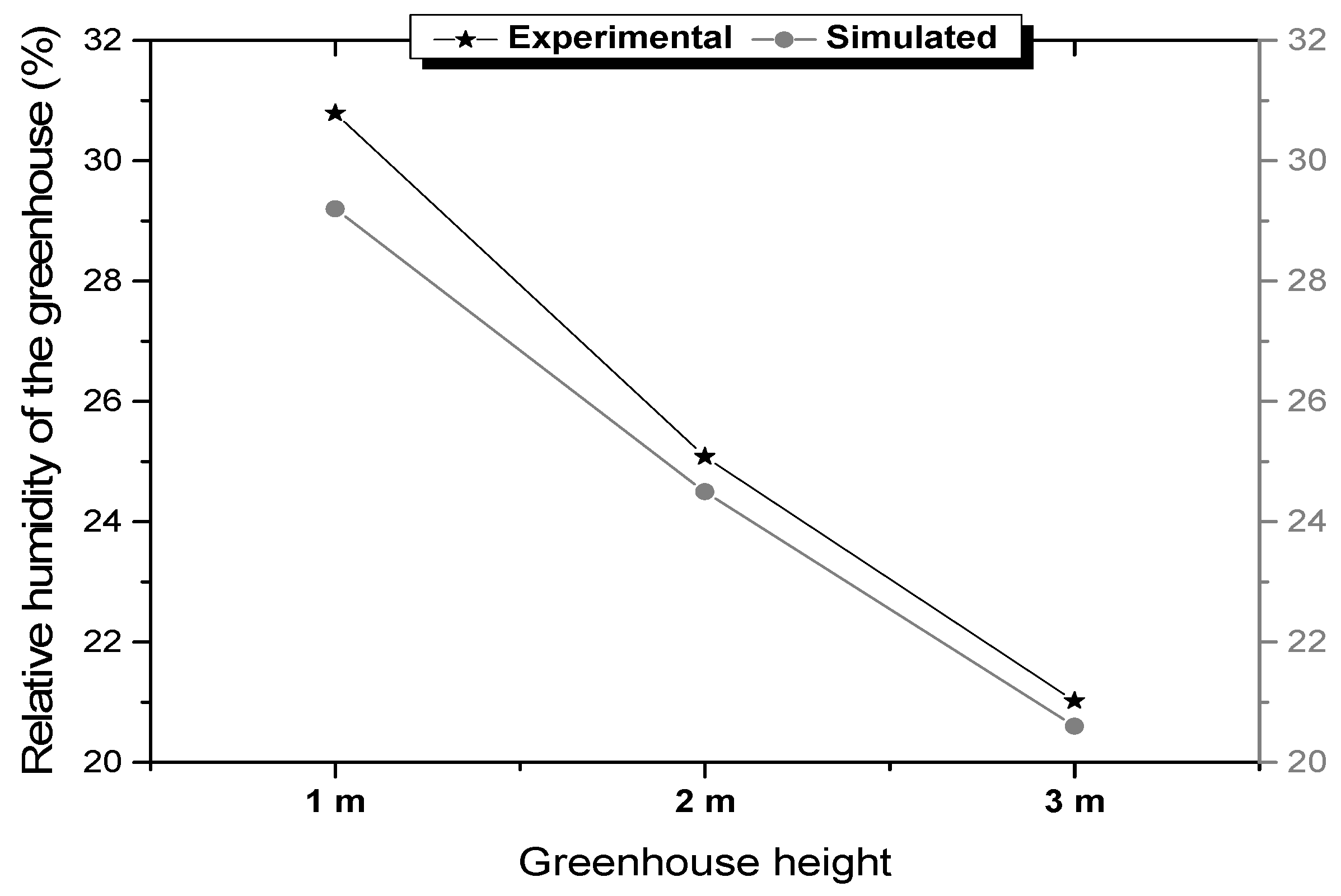 Horticulturae 09 00183 g006