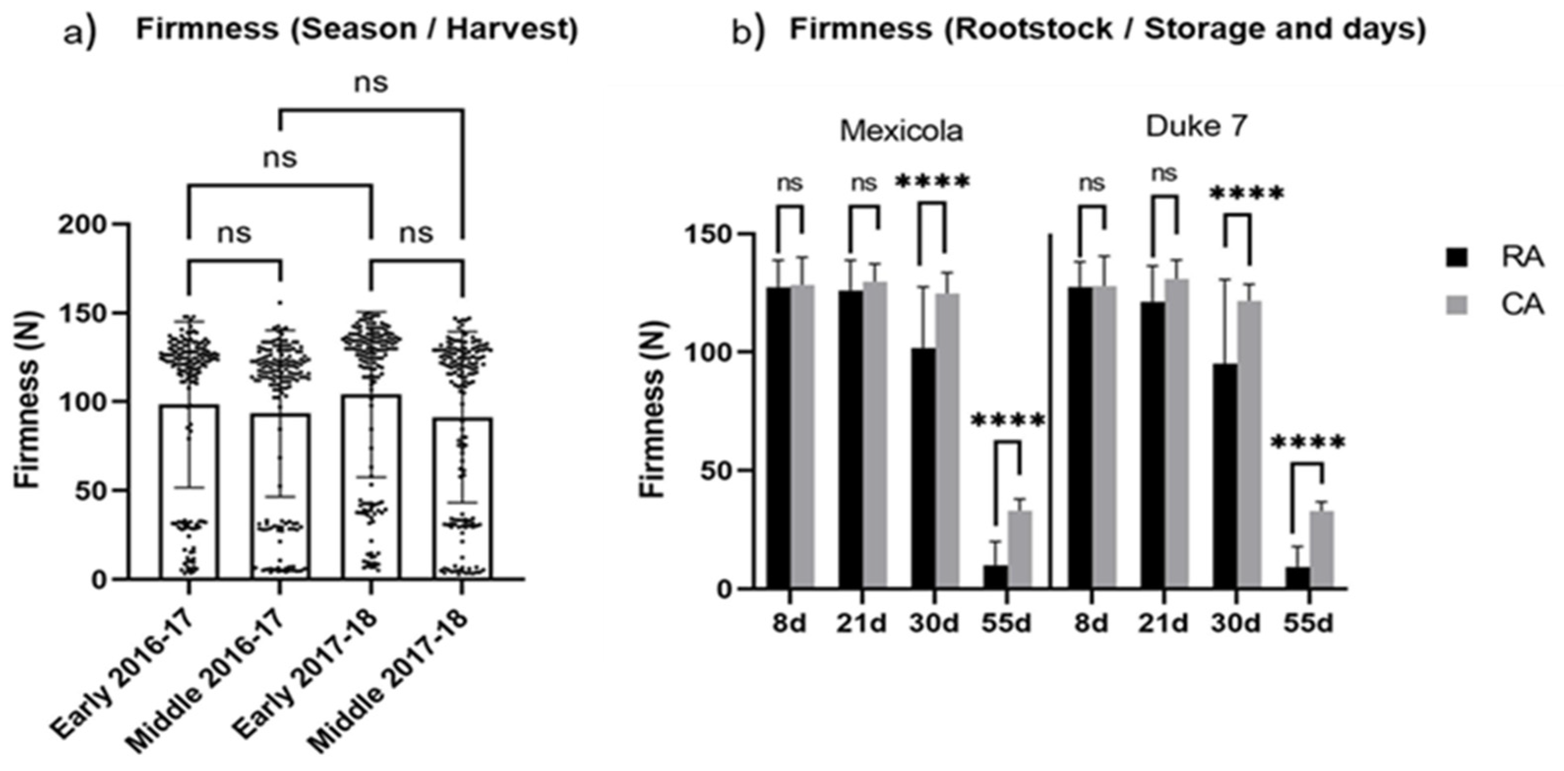 Horticulturae 09 00184 g001