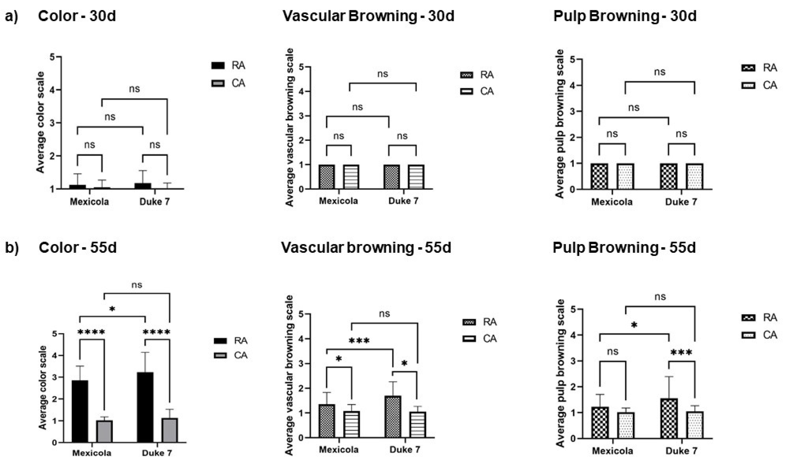 Horticulturae 09 00184 g002