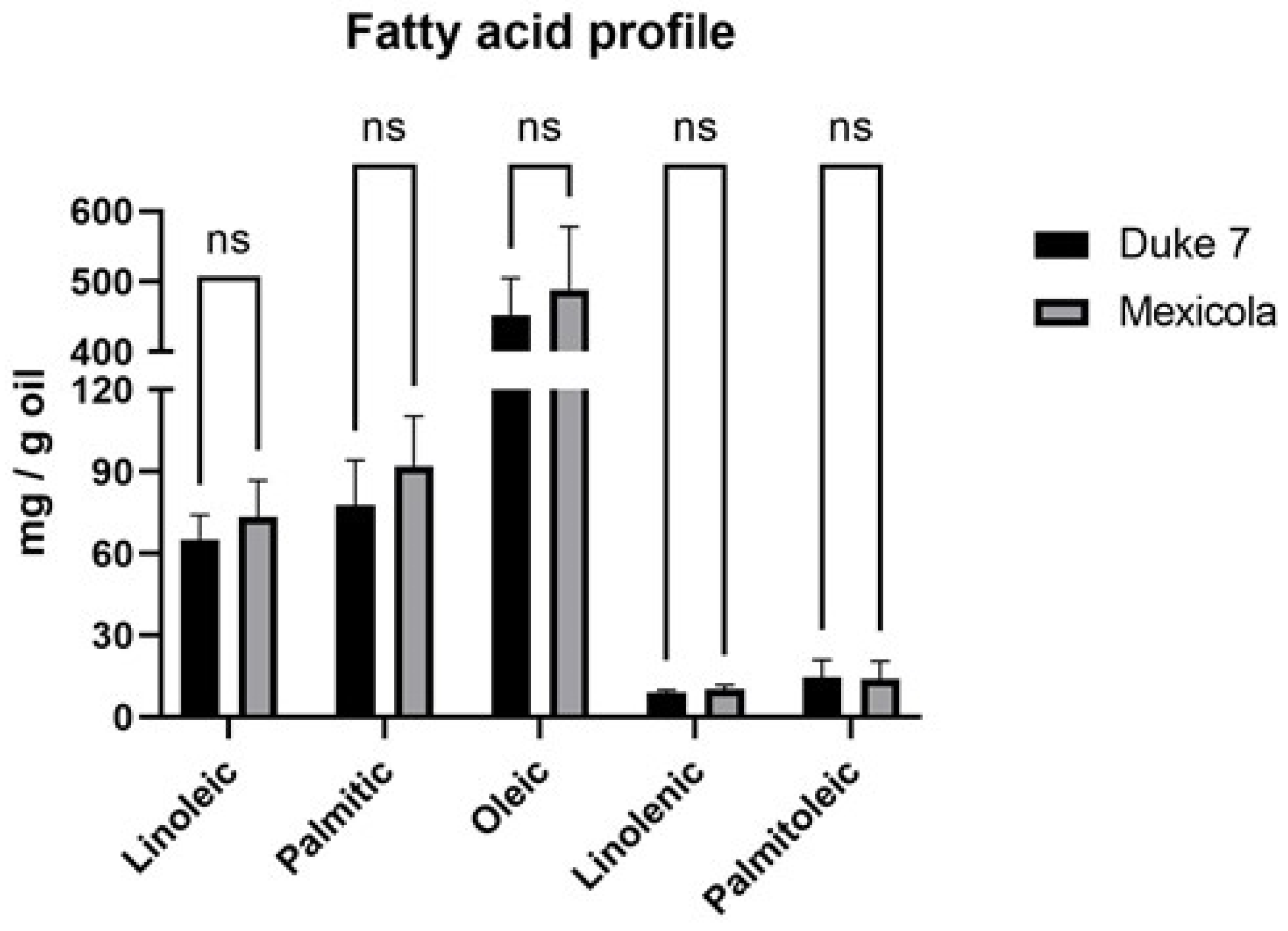 Horticulturae 09 00184 g004