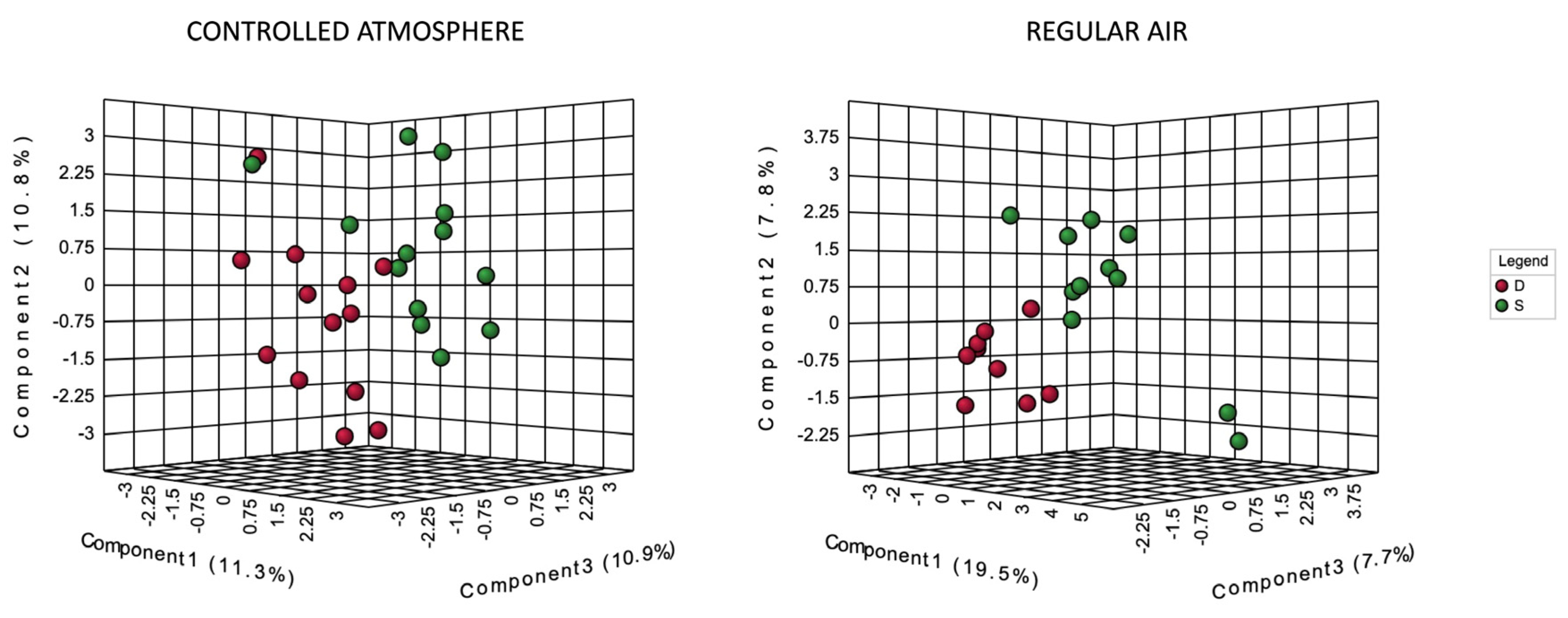 Horticulturae 09 00184 g005