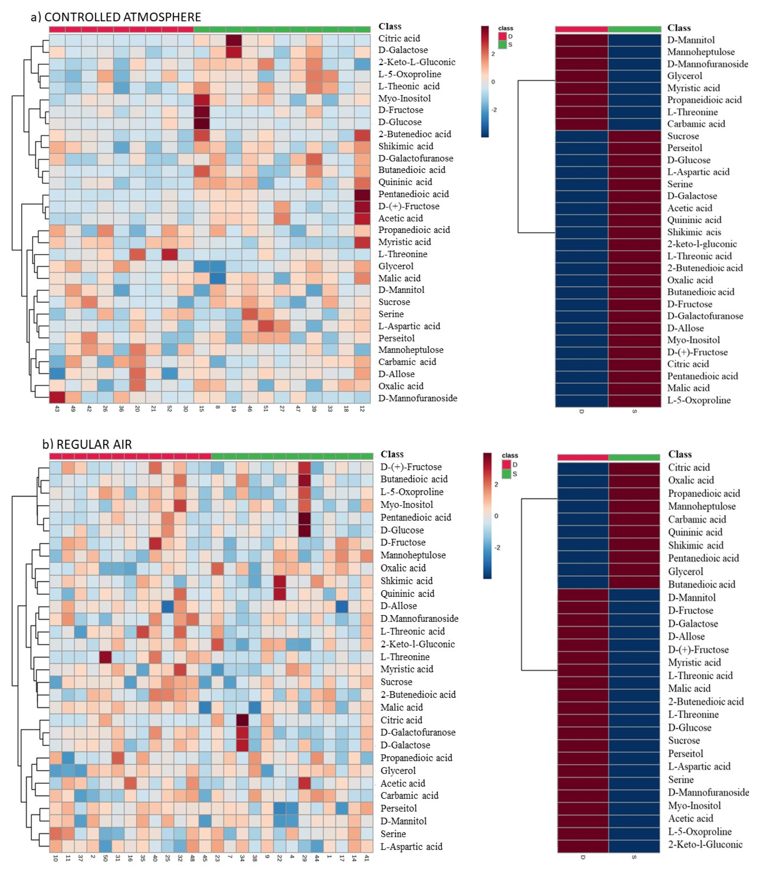 Horticulturae 09 00184 g006