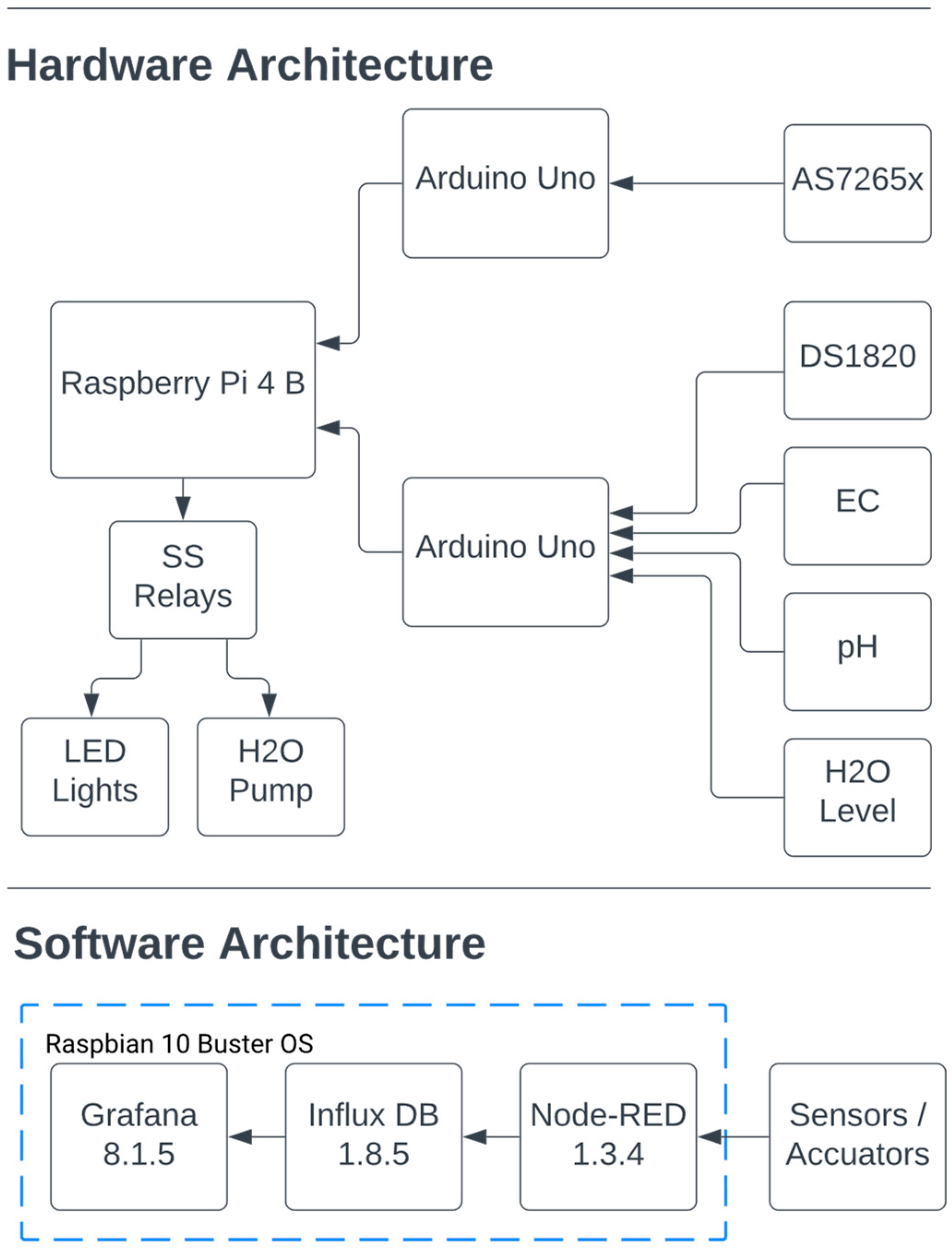 Horticulturae 09 00185 g005