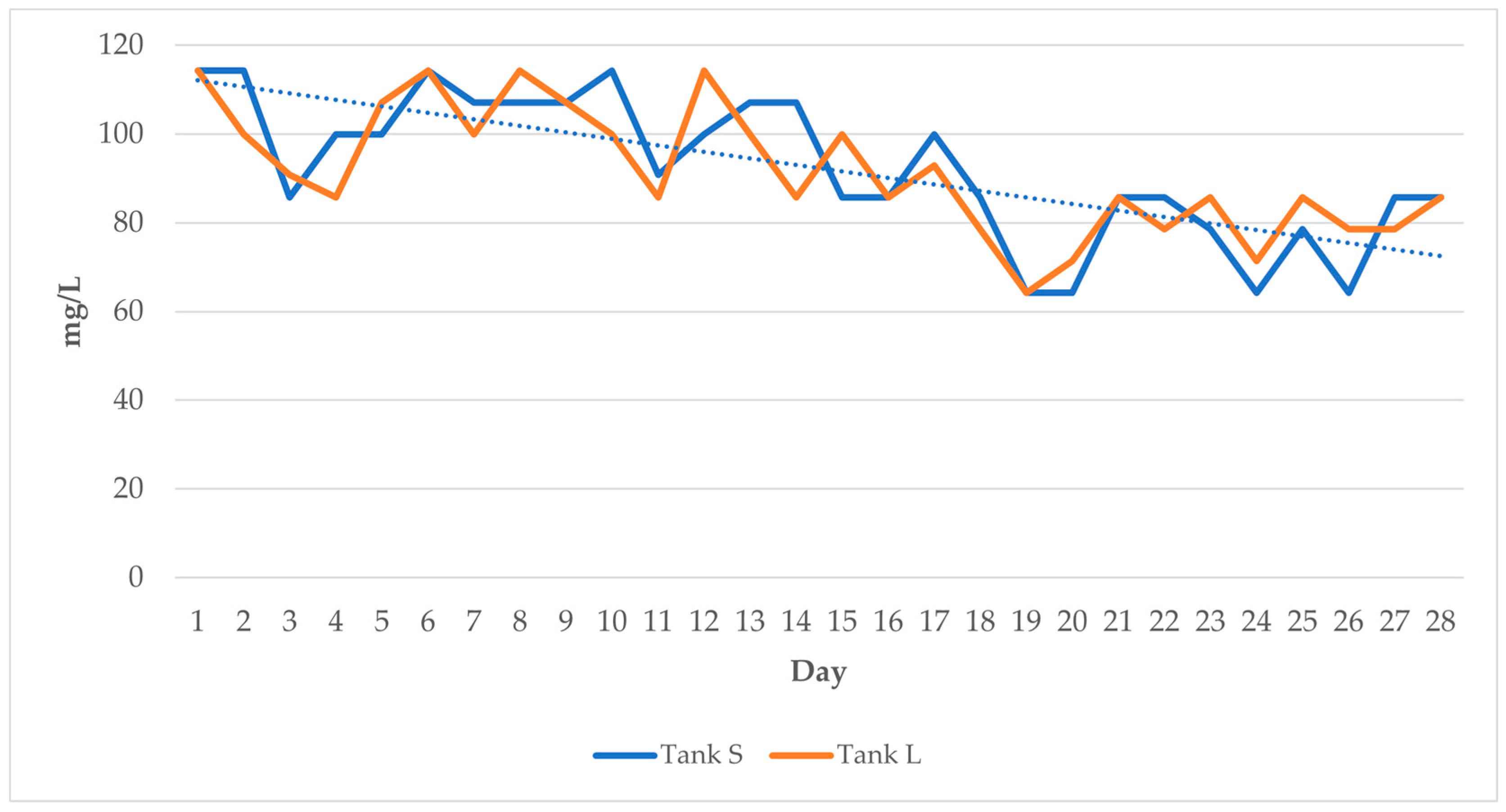 Horticulturae 09 00185 g007