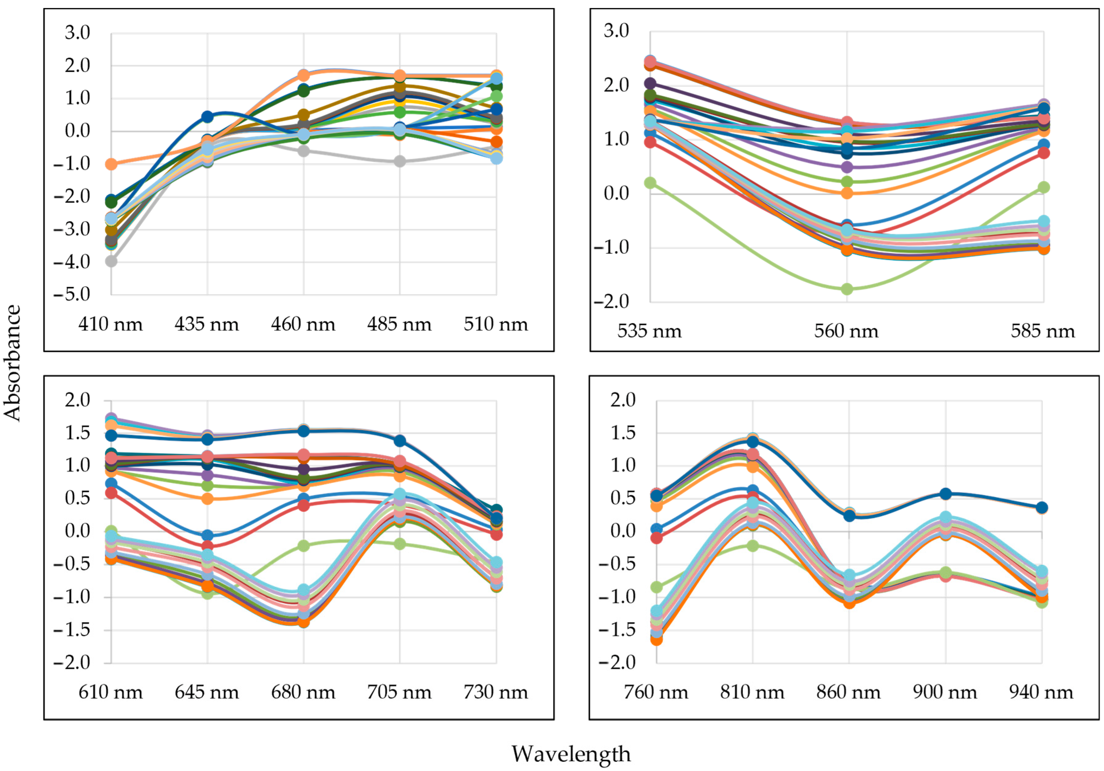 Horticulturae 09 00185 g009