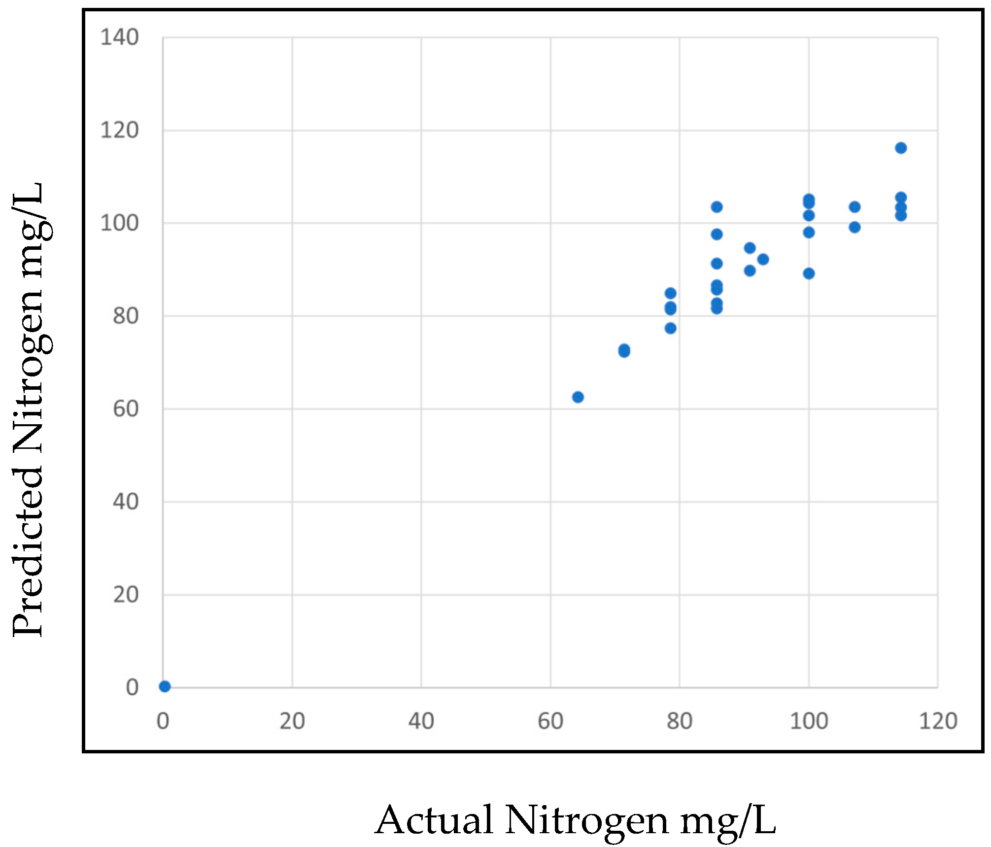 Horticulturae 09 00185 g010