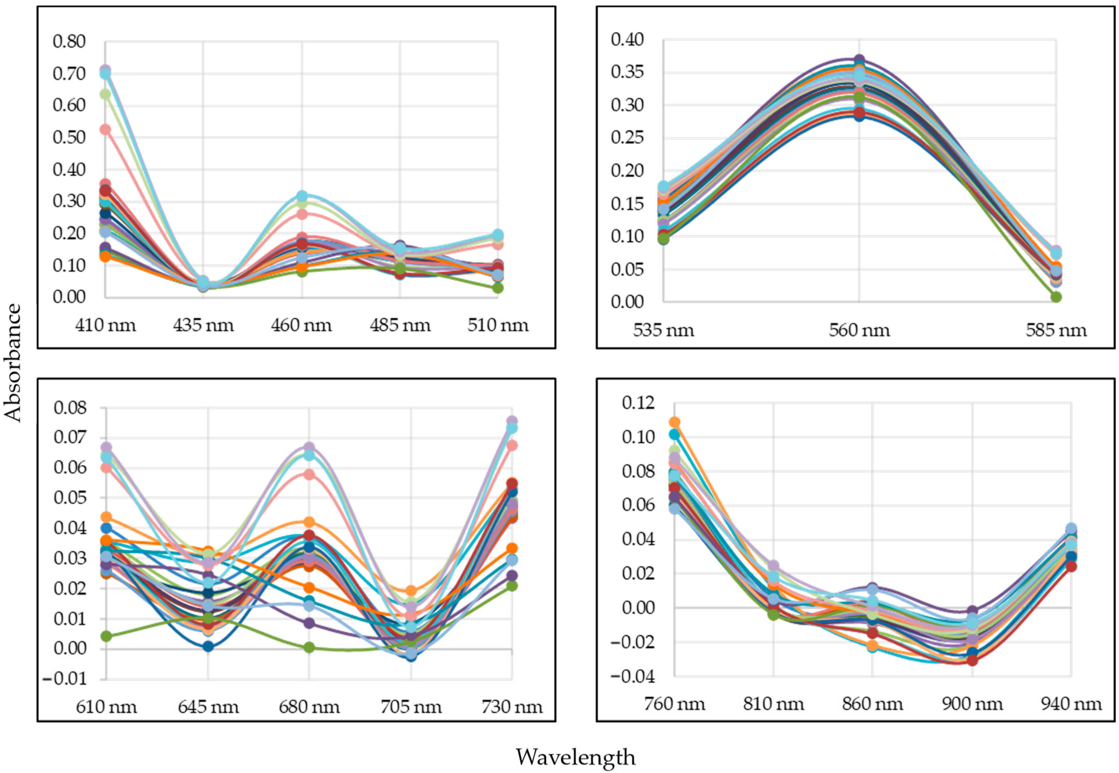 Horticulturae 09 00185 g011