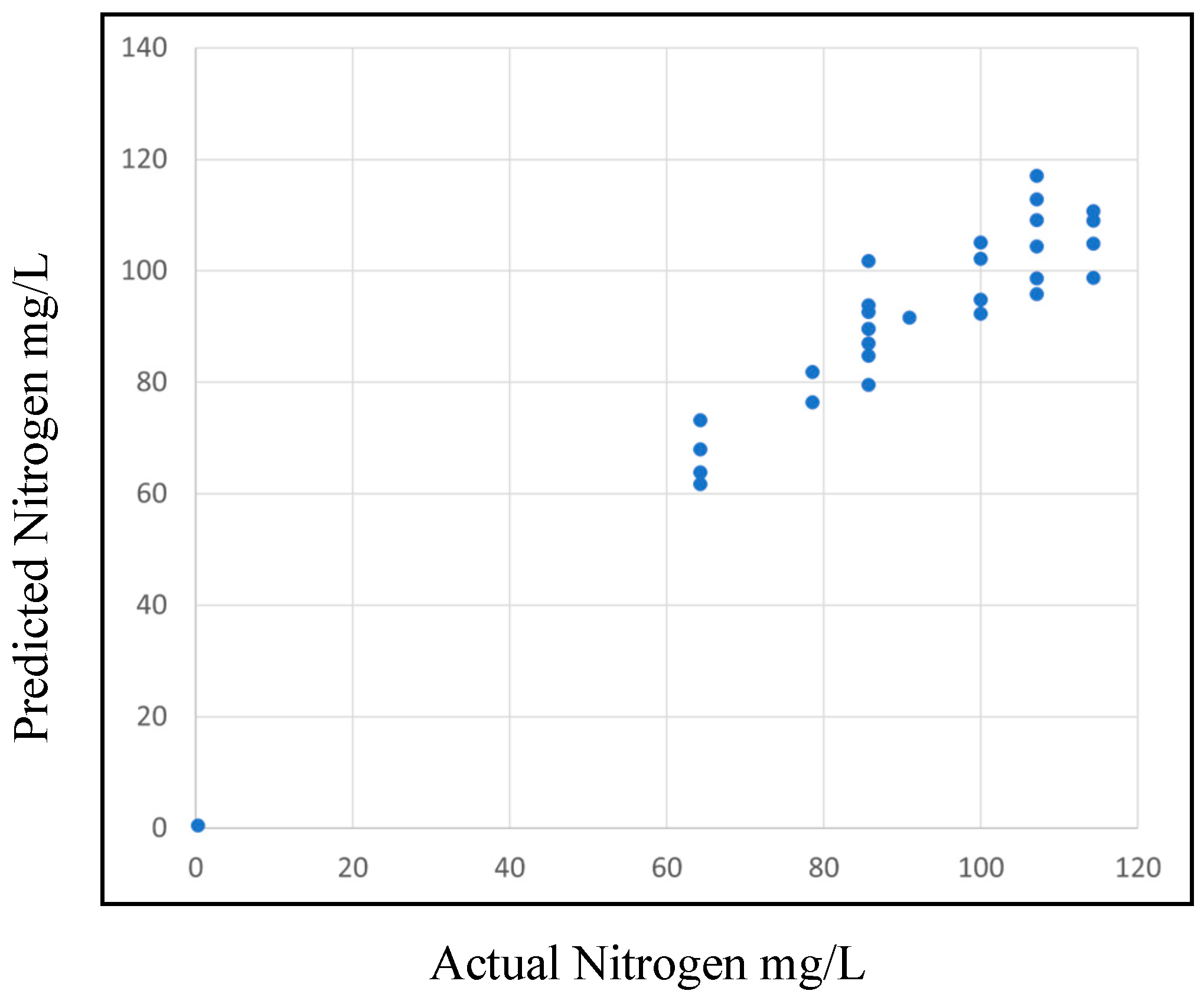 Horticulturae 09 00185 g012