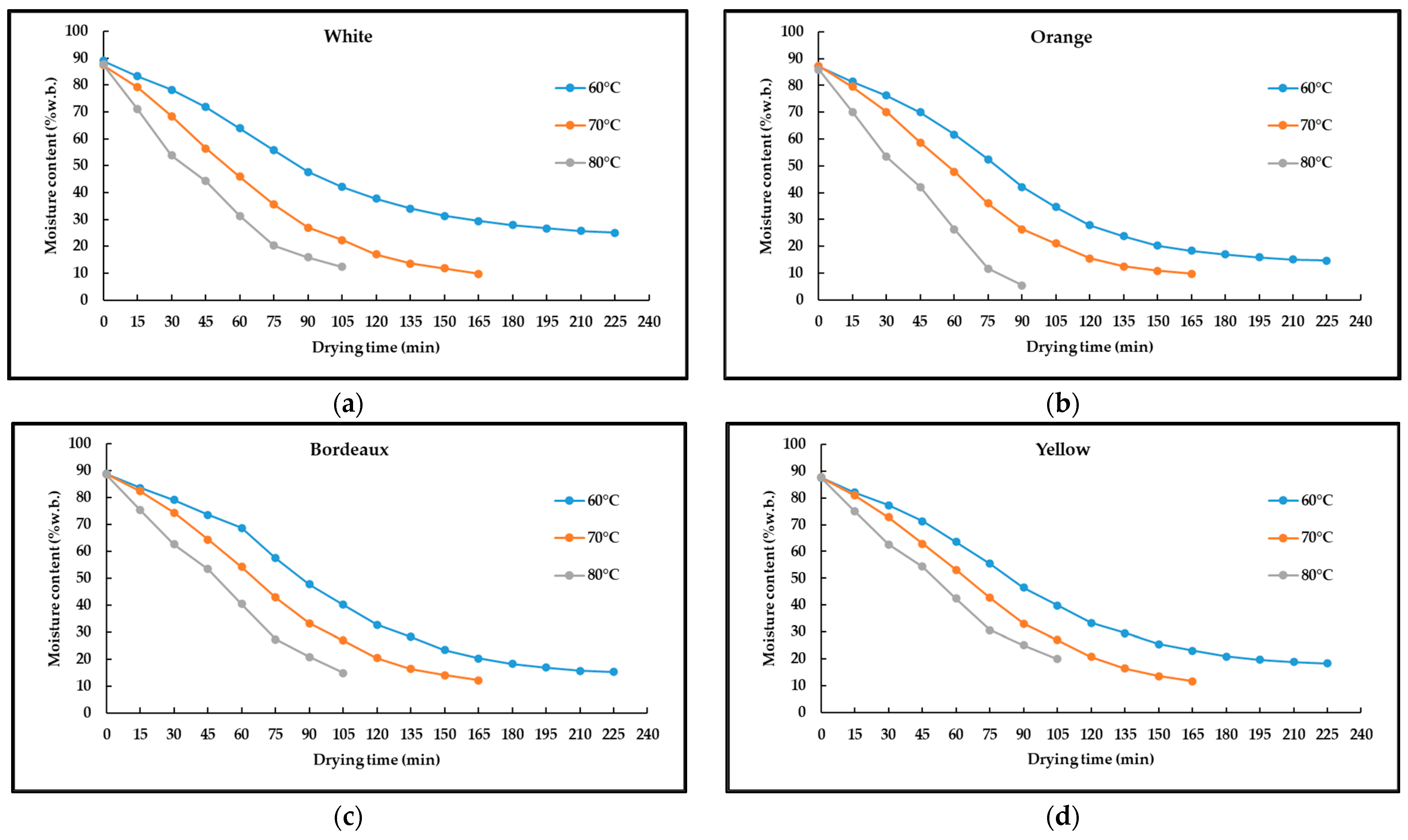 Horticulturae 09 00186 g001 Horticulturae 09 00186 g001