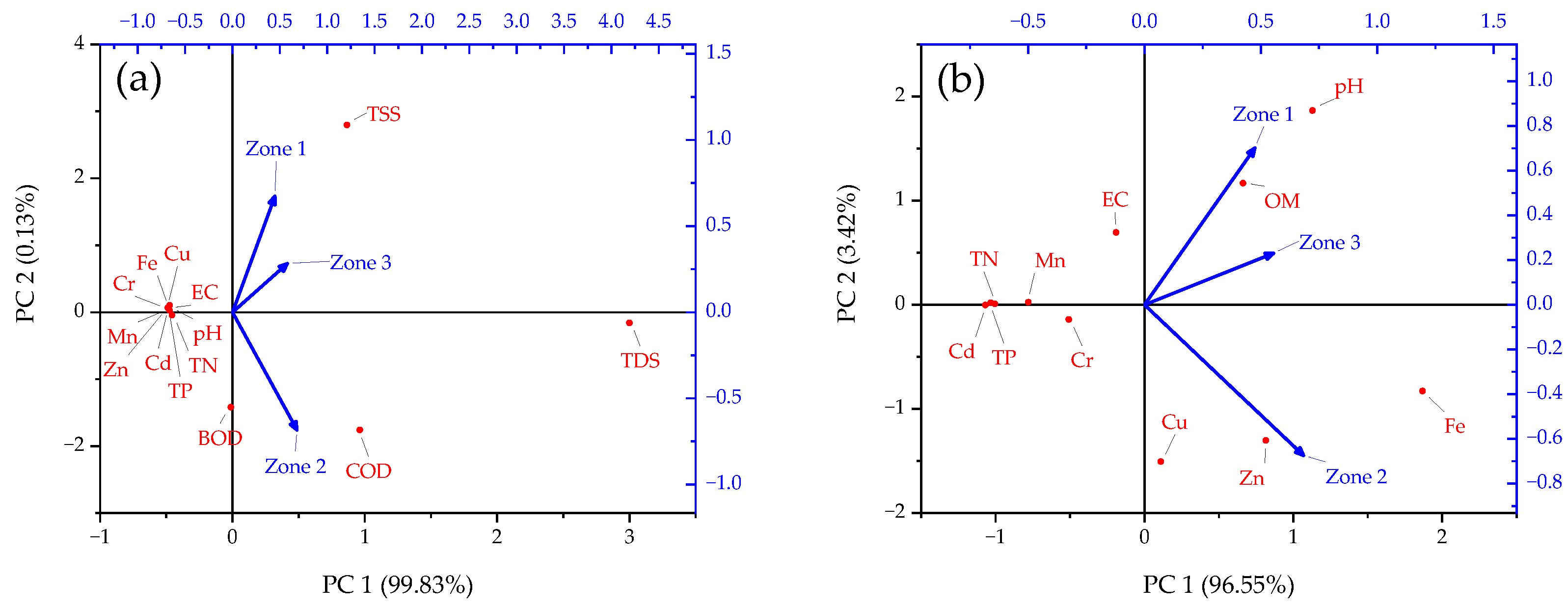 Horticulturae 09 00190 g002