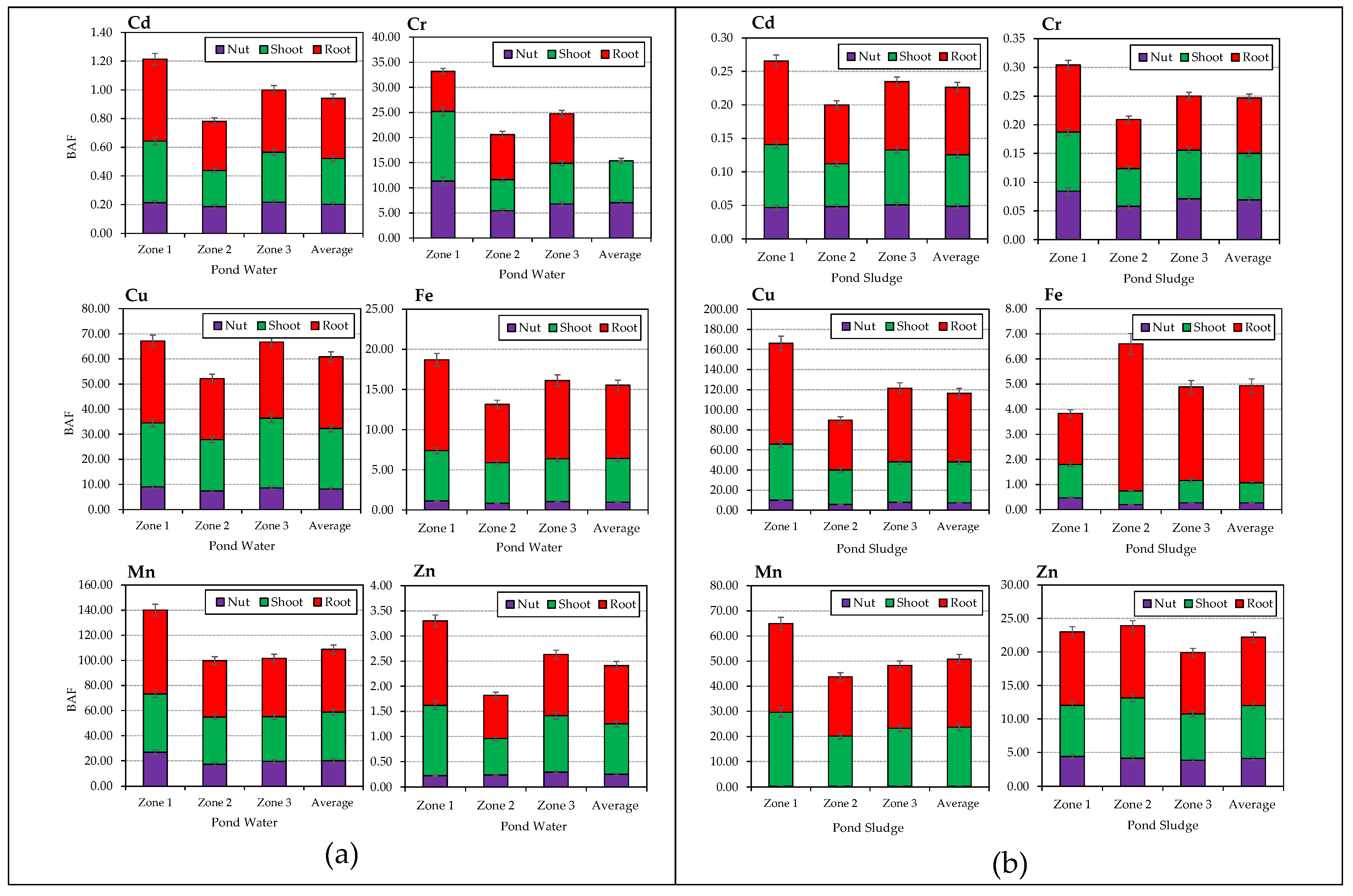 Horticulturae 09 00190 g003