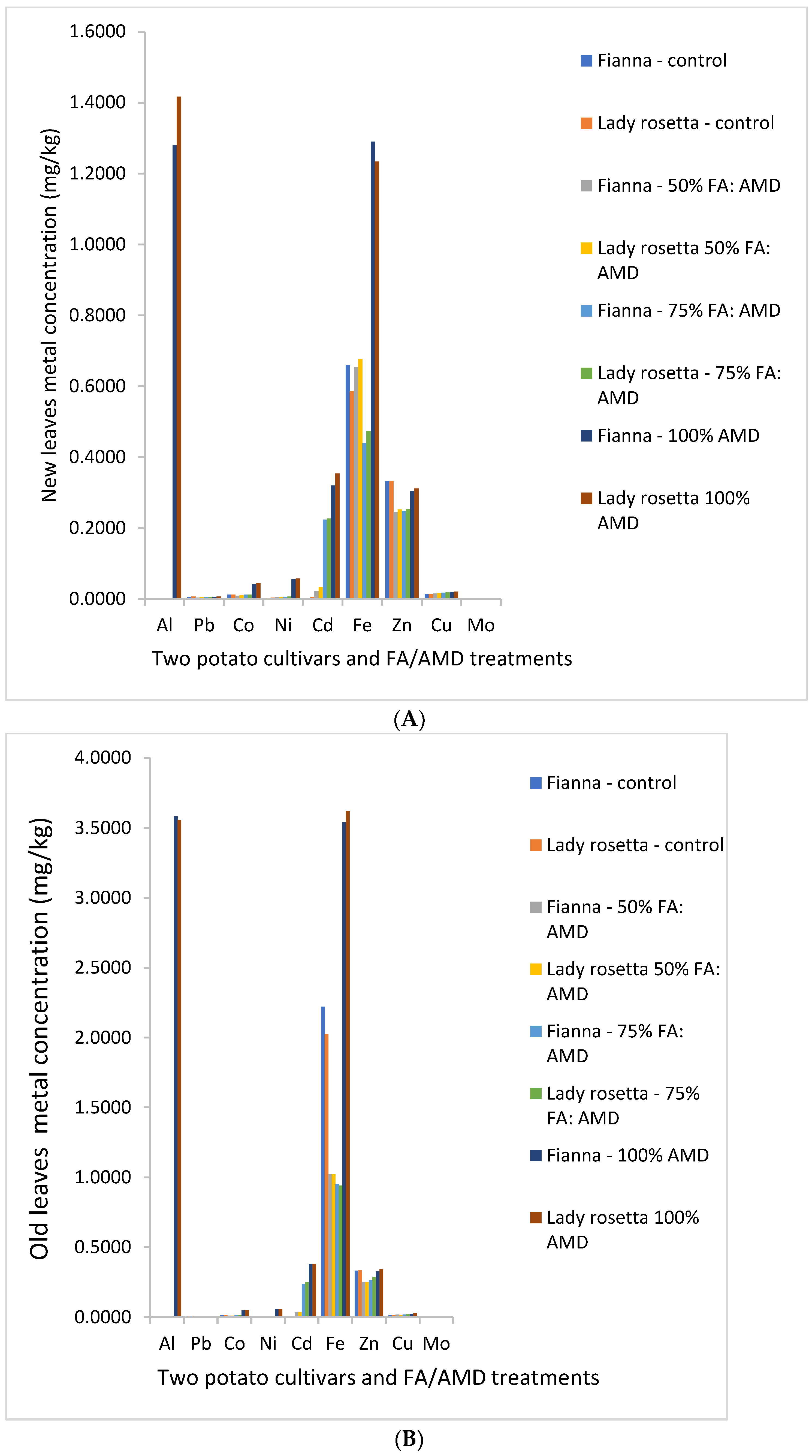 Horticulturae 09 00192 g003 Horticulturae 09 00192 g003