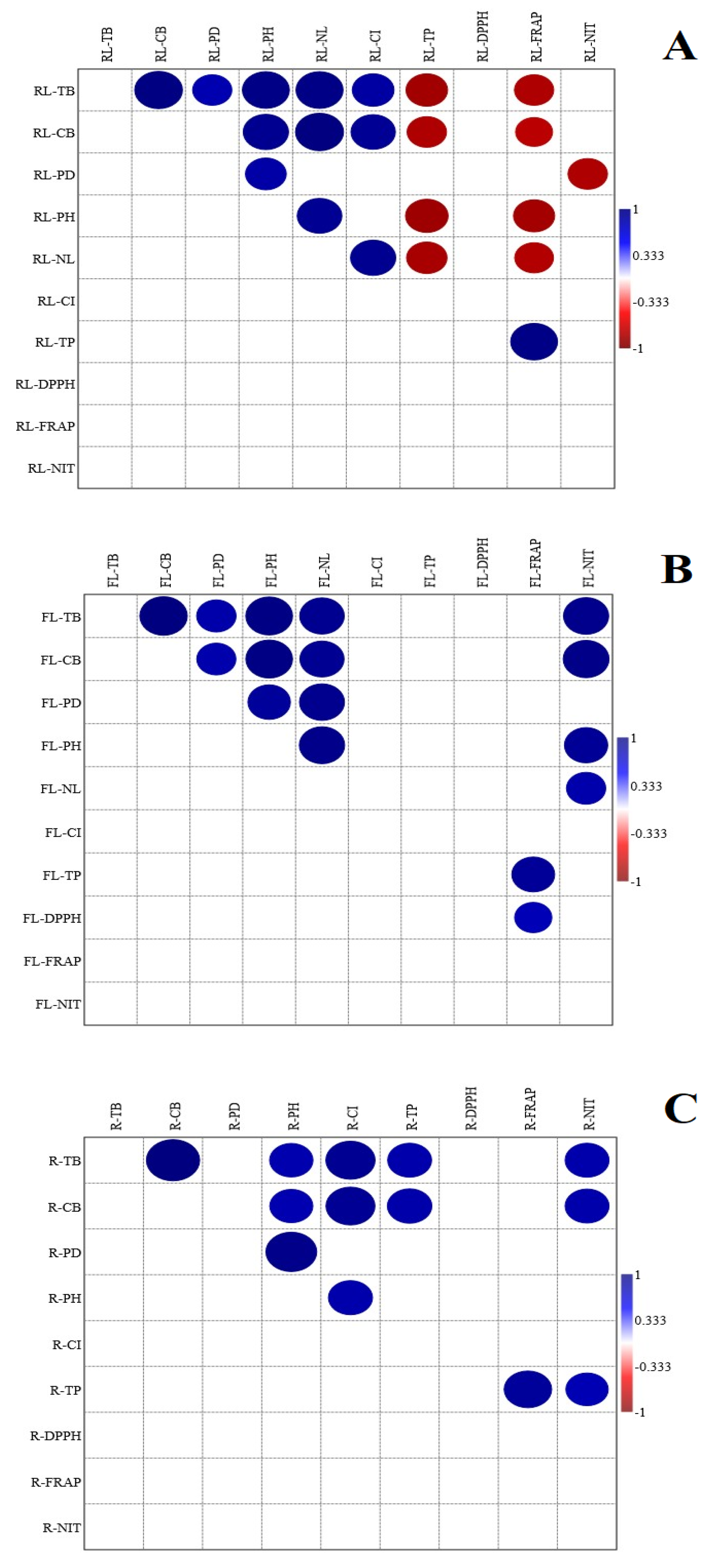Horticulturae 09 00194 g002