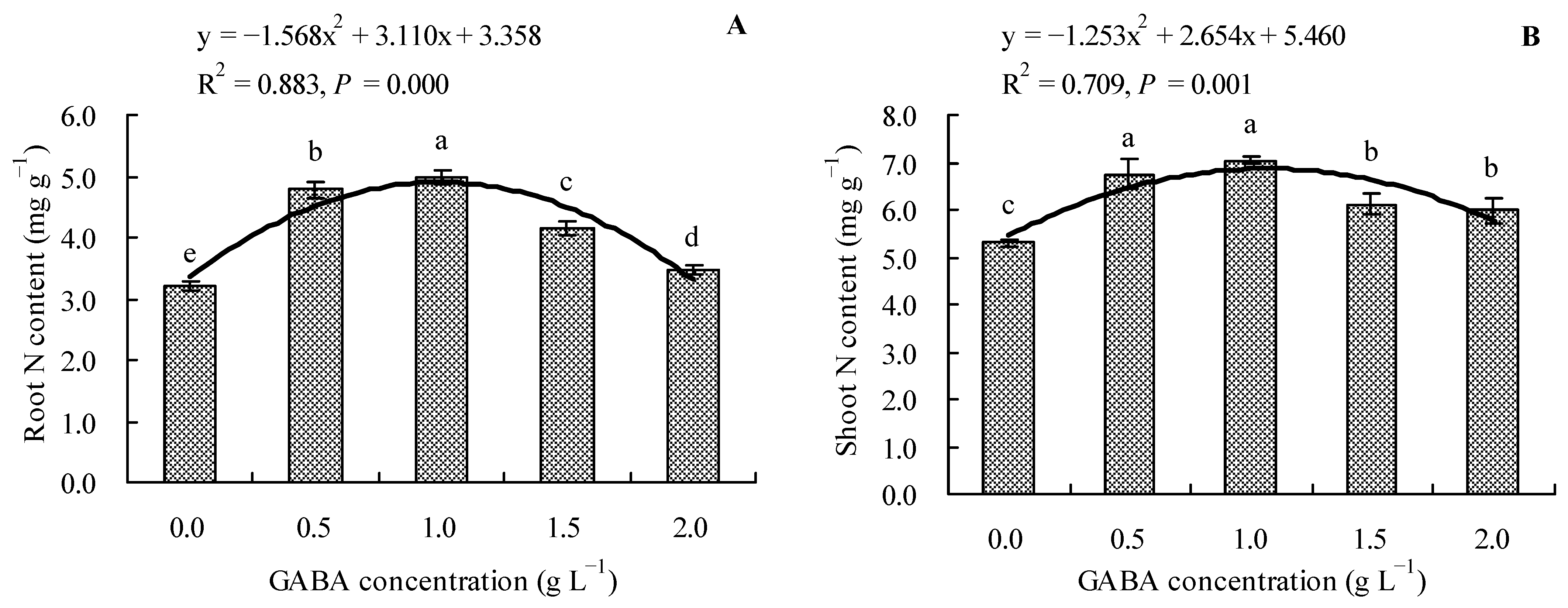Horticulturae 09 00196 g002 Horticulturae 09 00196 g002