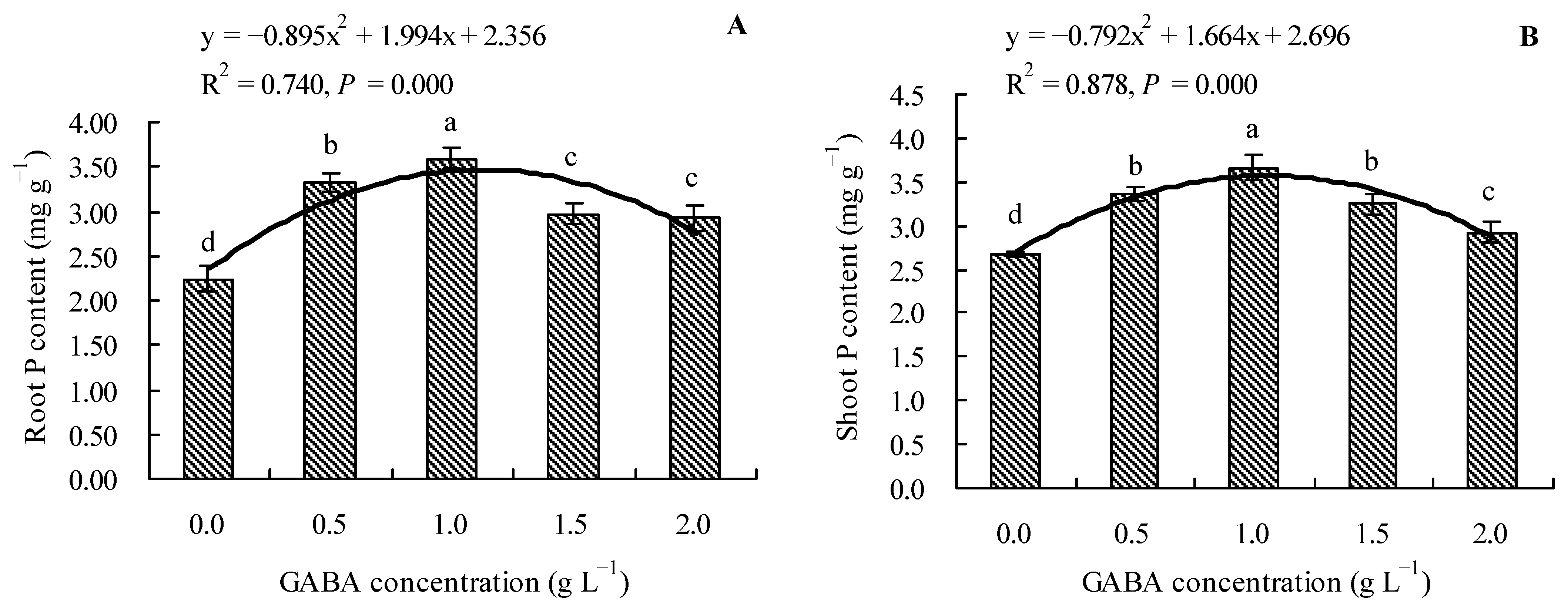 Horticulturae 09 00196 g003 Horticulturae 09 00196 g003