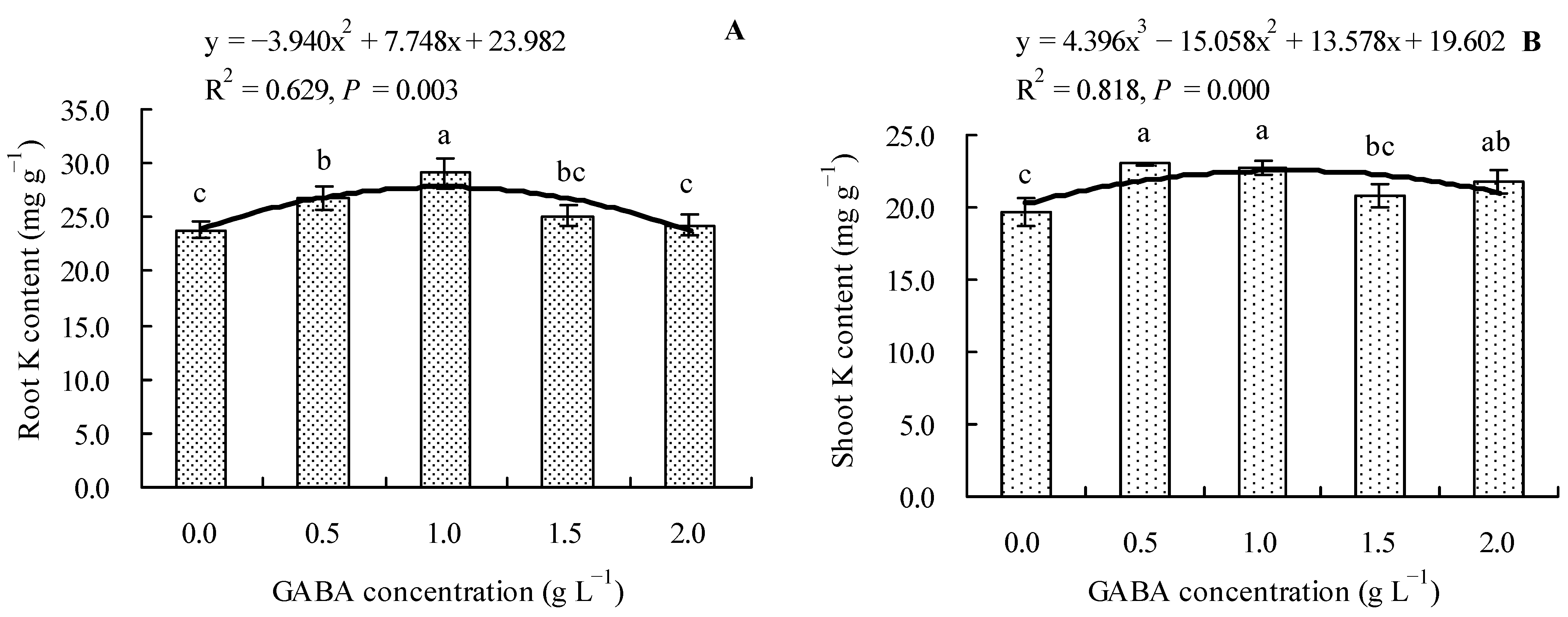 Horticulturae 09 00196 g004 Horticulturae 09 00196 g004