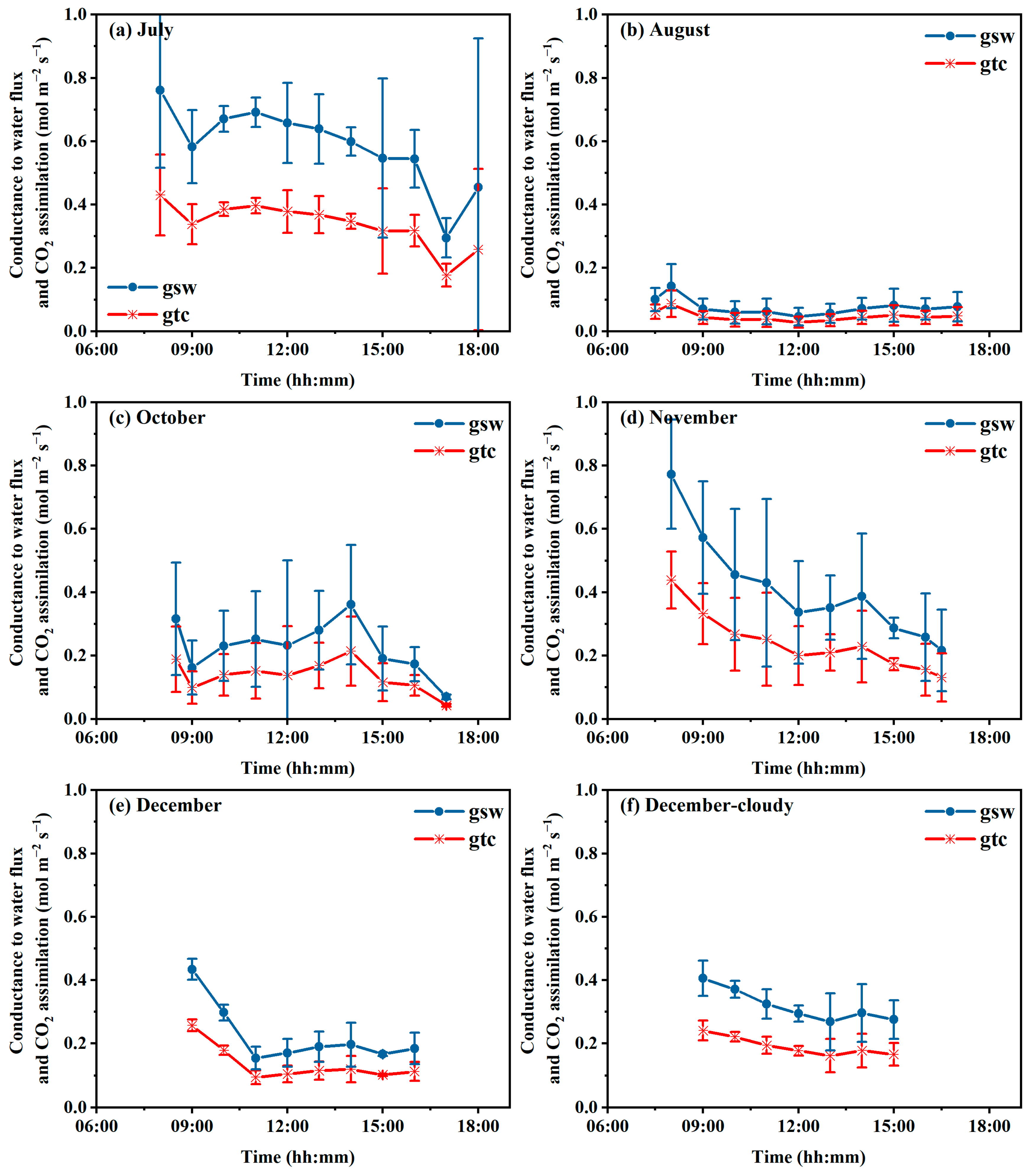 Horticulturae 09 00197 g004 Horticulturae 09 00197 g004