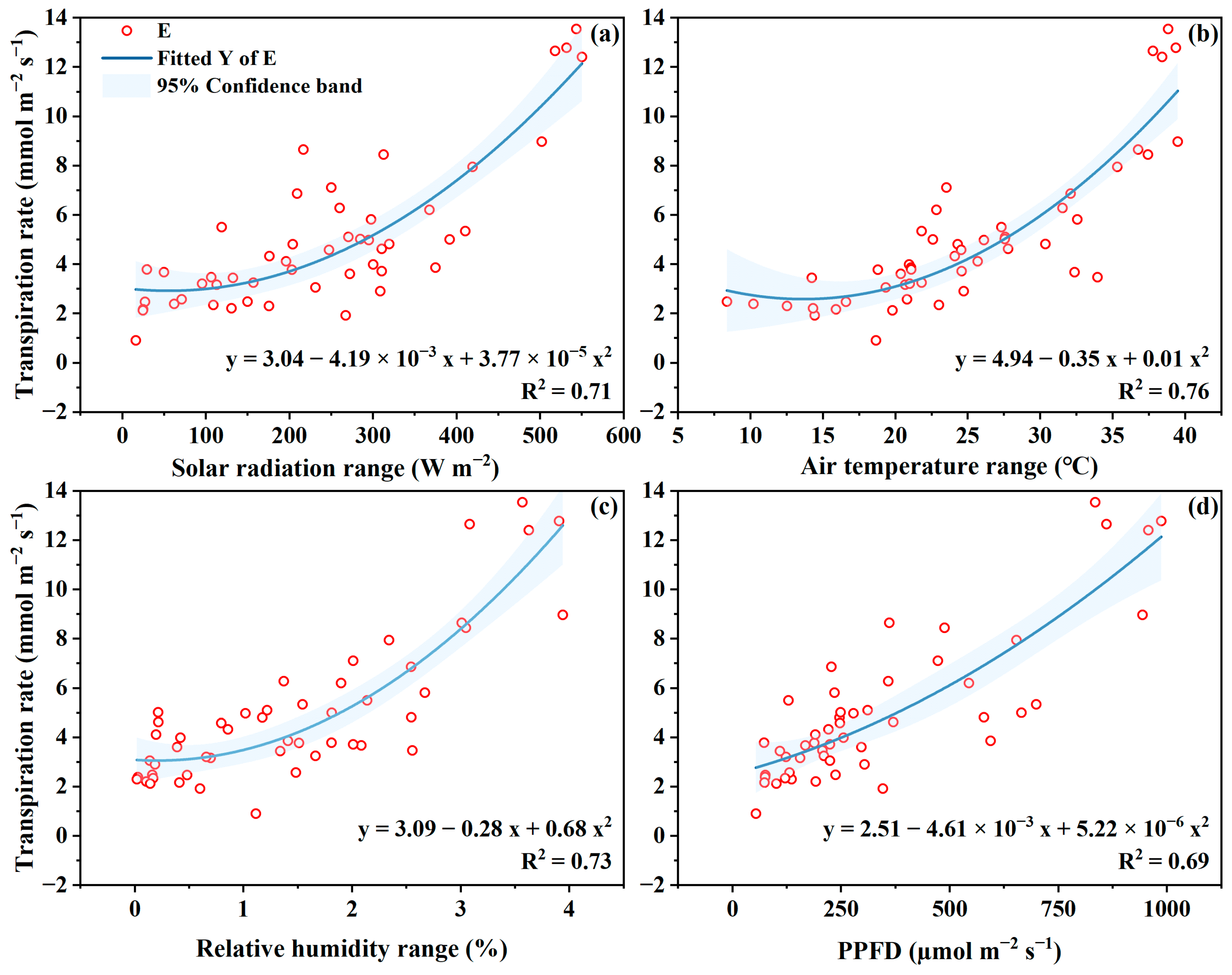 Horticulturae 09 00197 g005 Horticulturae 09 00197 g005