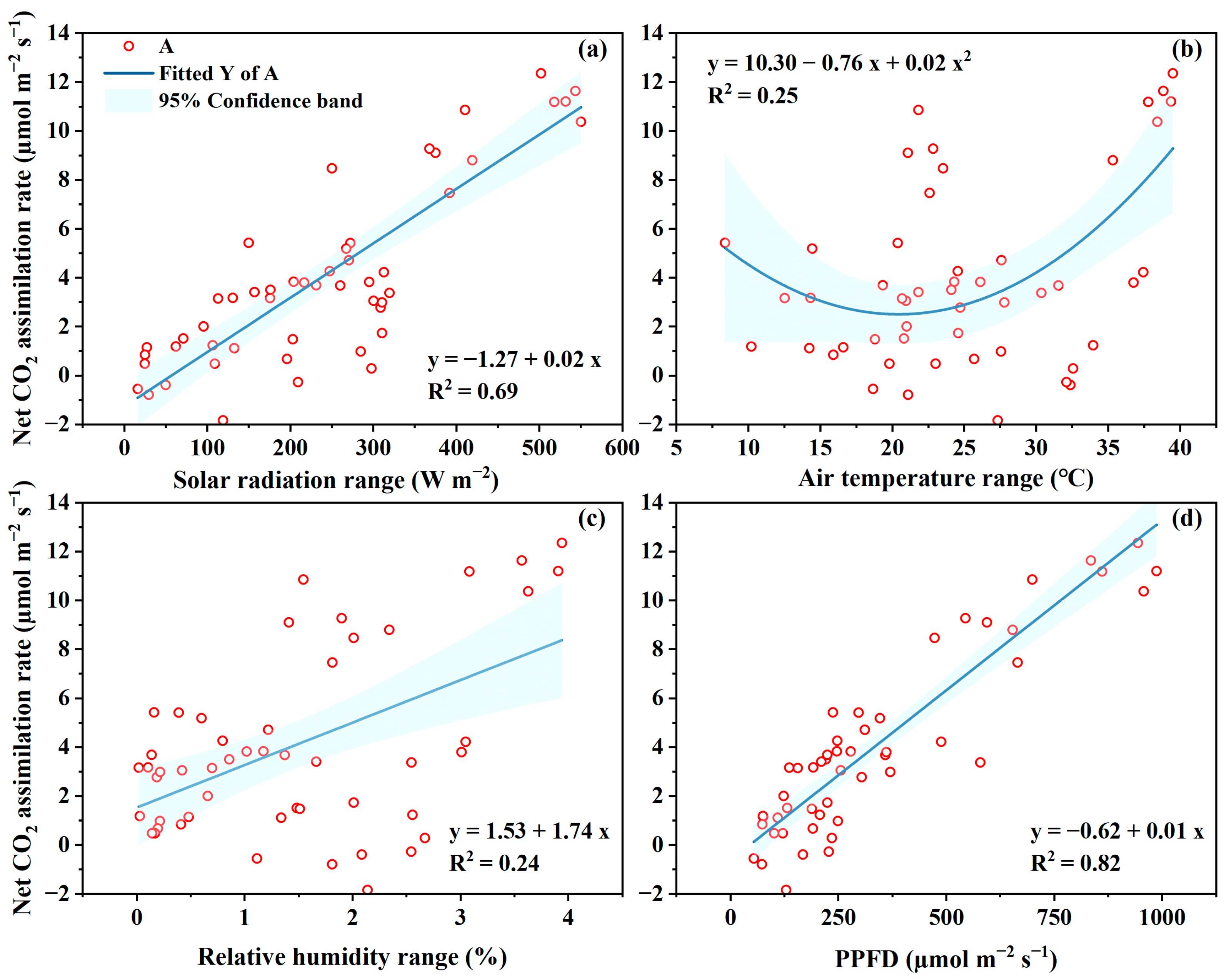 Horticulturae 09 00197 g006 Horticulturae 09 00197 g006