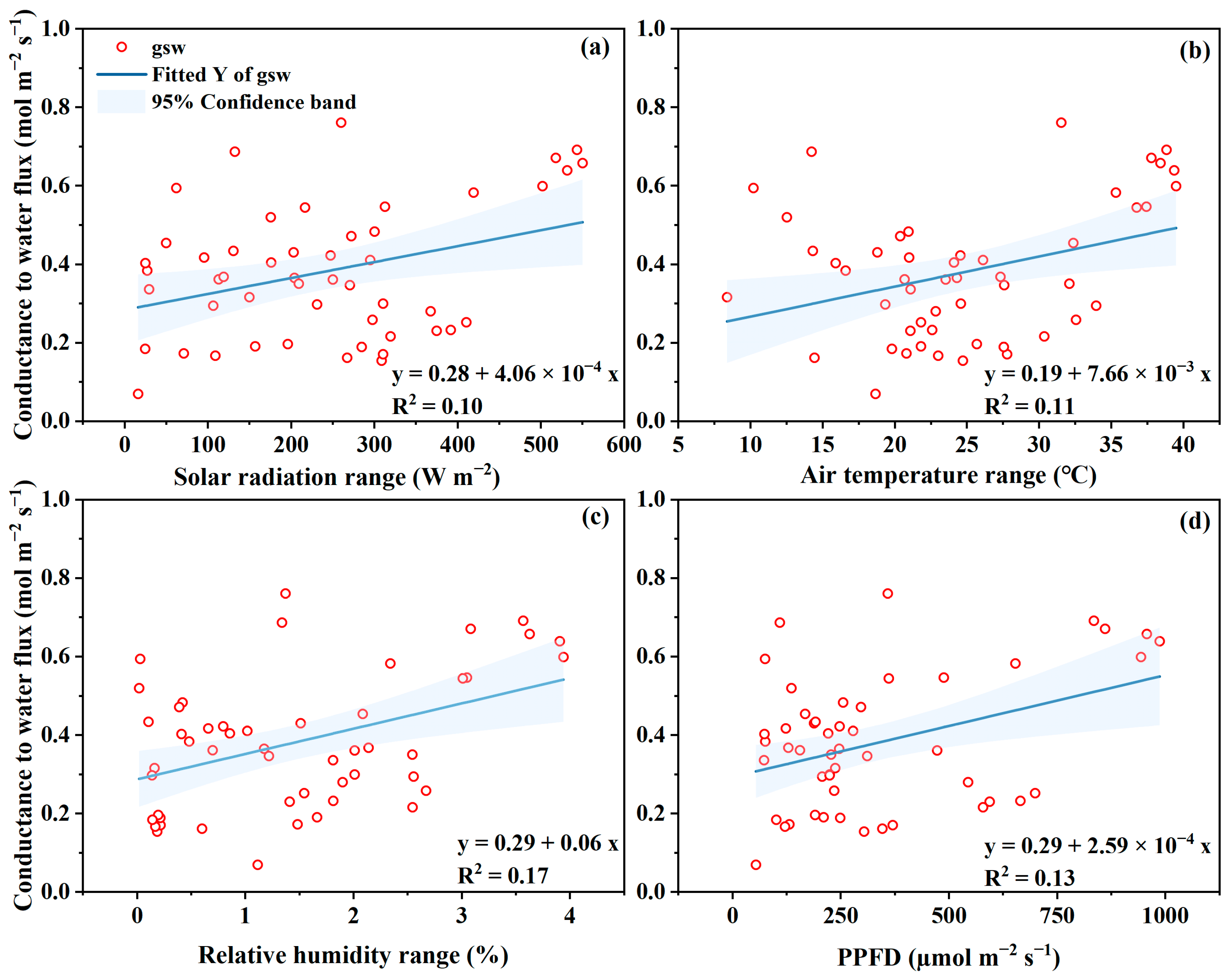 Horticulturae 09 00197 g007 Horticulturae 09 00197 g007