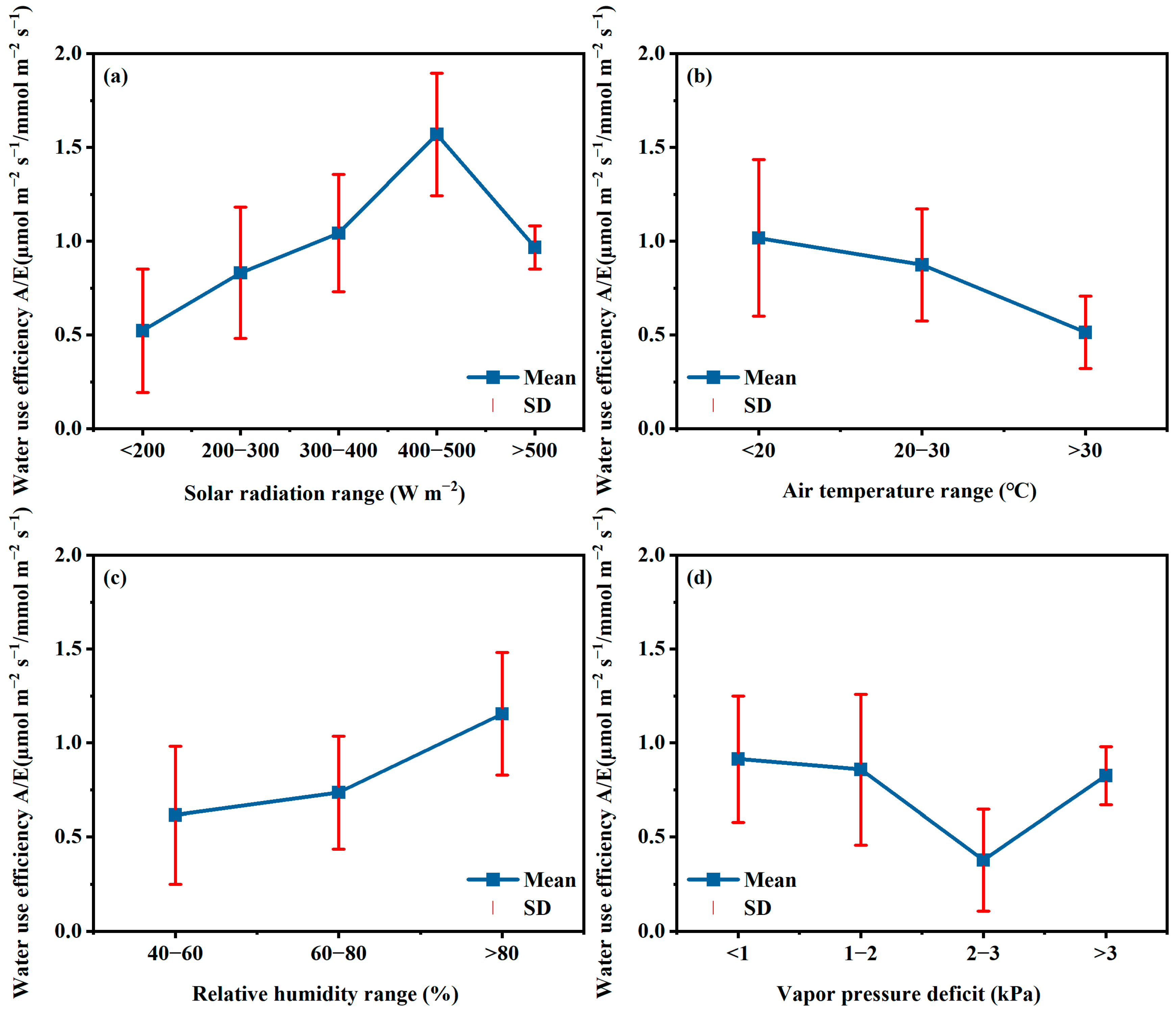Horticulturae 09 00197 g008 Horticulturae 09 00197 g008