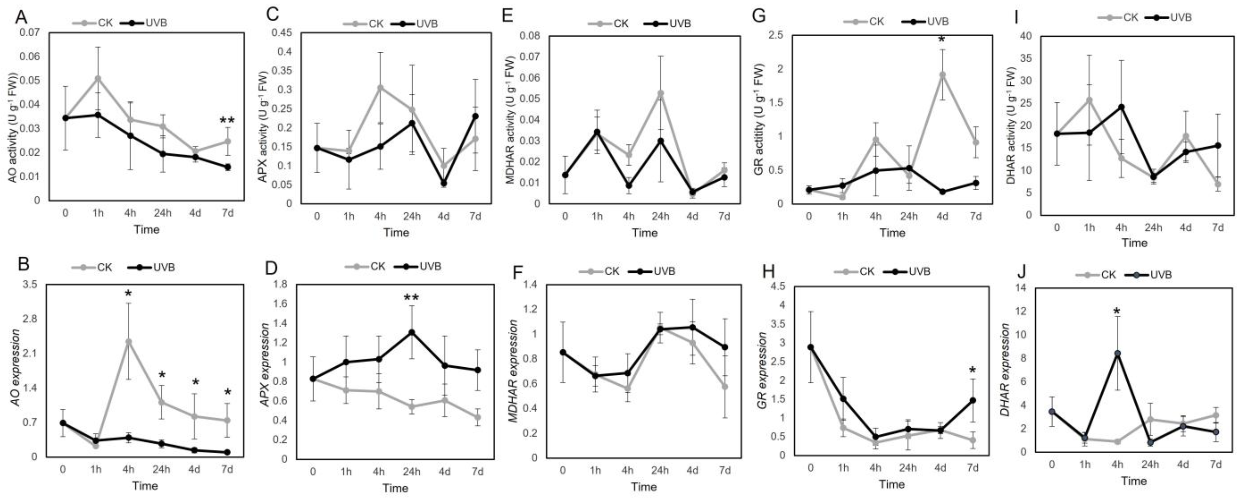 Horticulturae 09 00200 g003