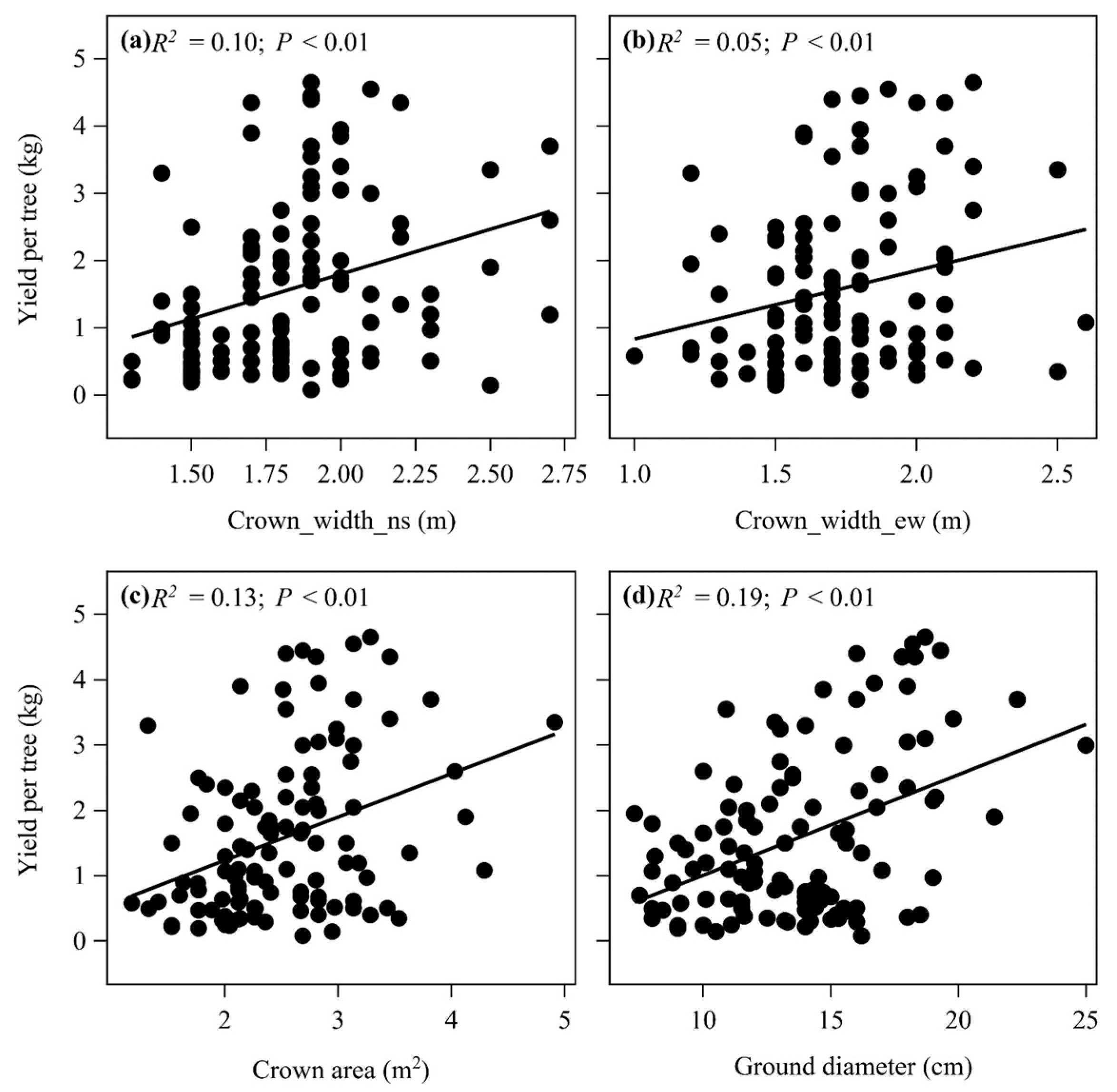 Horticulturae 09 00202 g003
