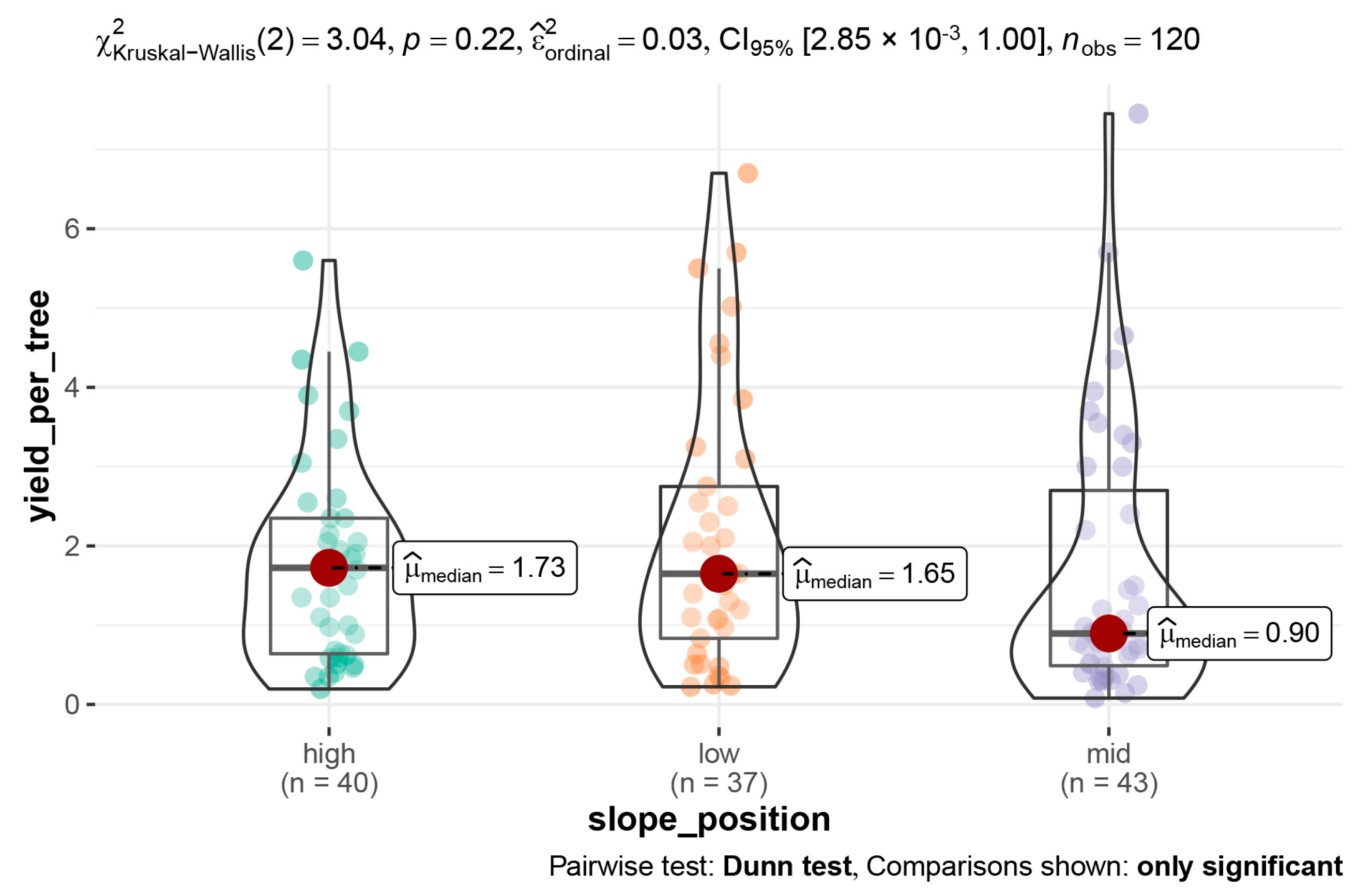 Horticulturae 09 00202 g0a2