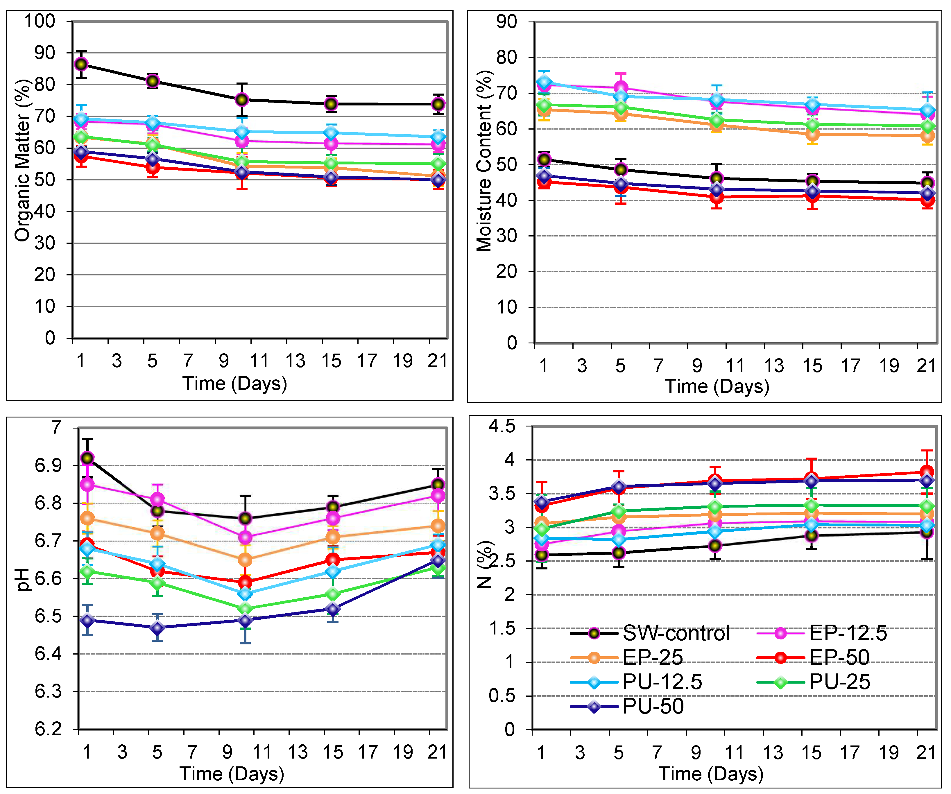 Horticulturae 09 00203 g002