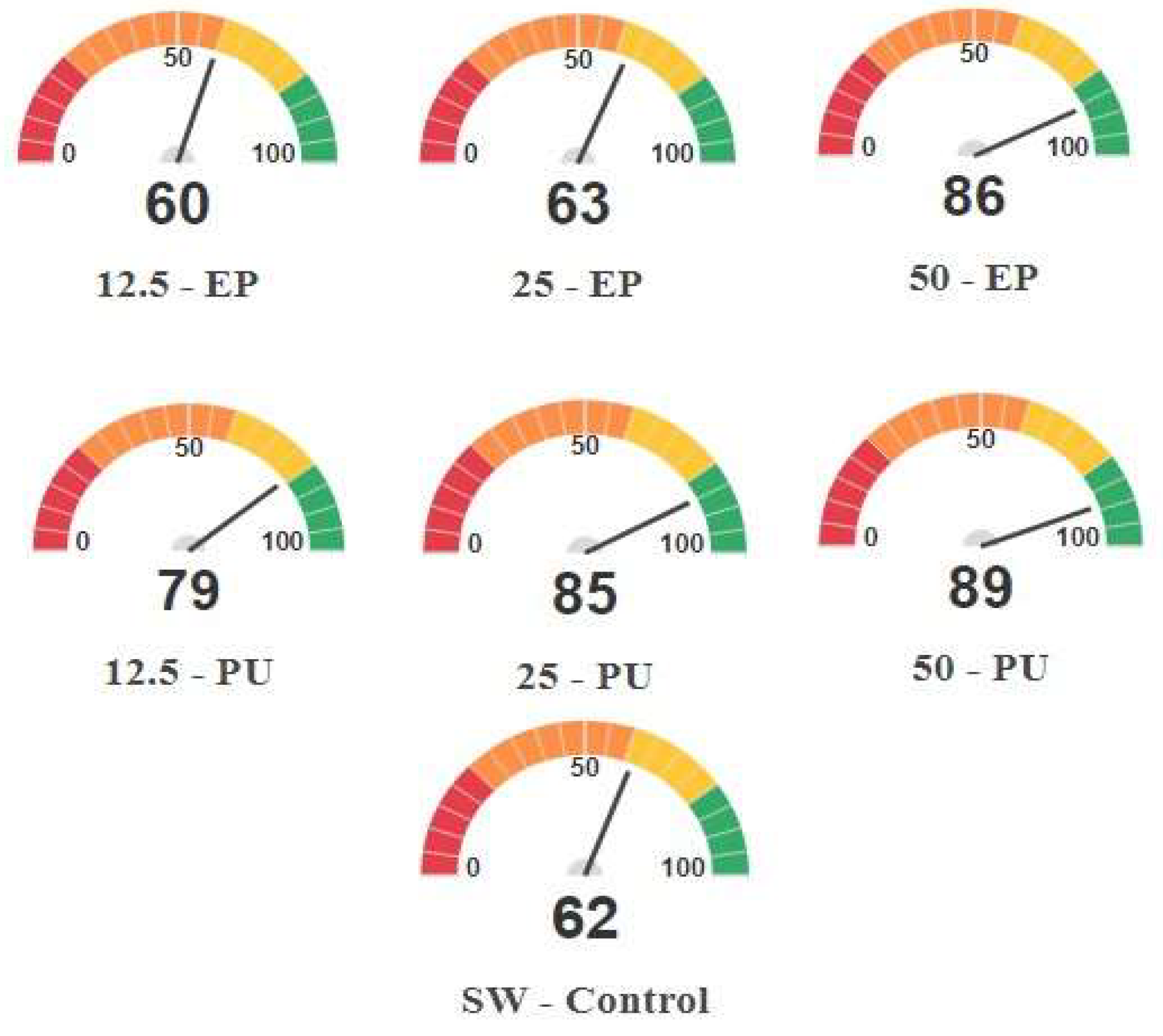 Horticulturae 09 00203 g003