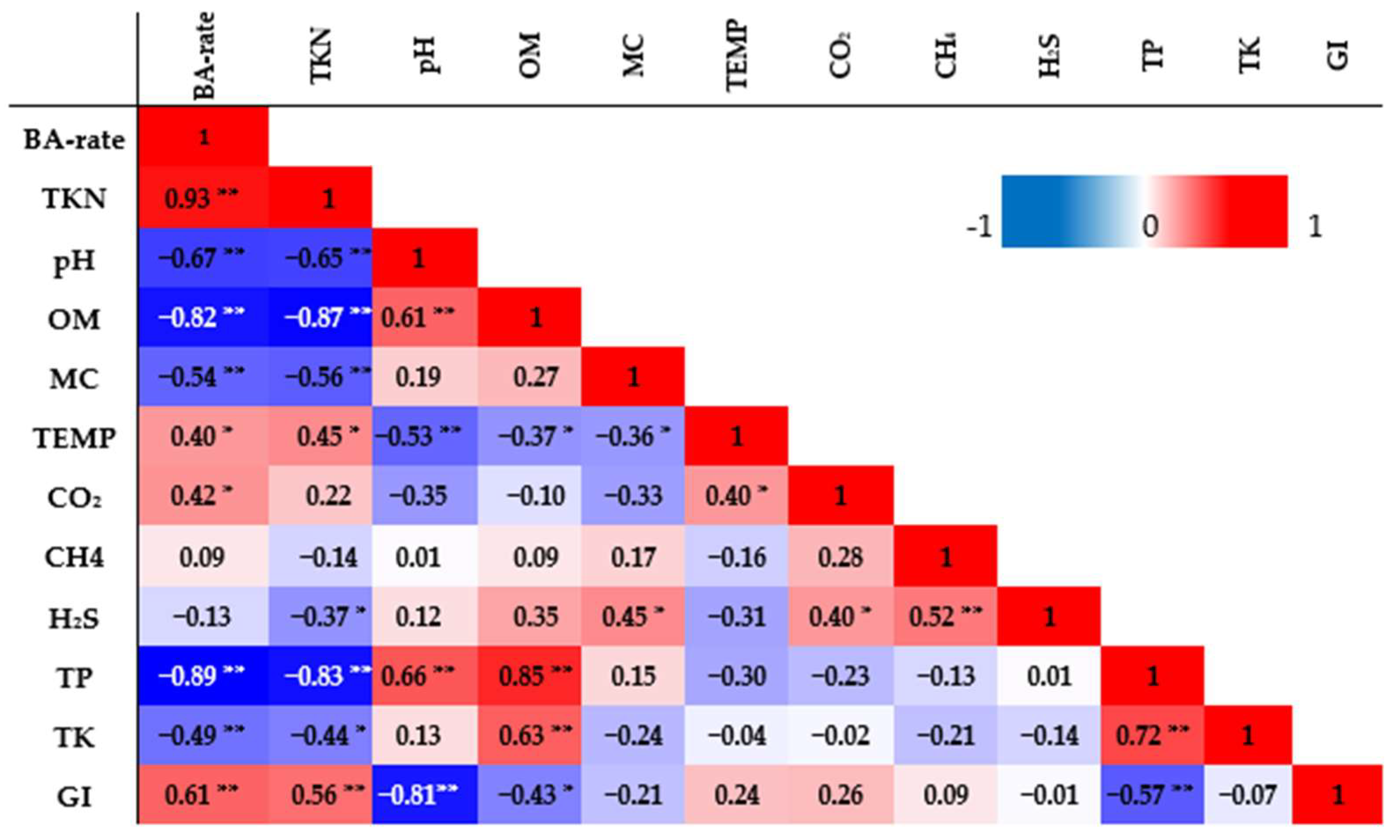 Horticulturae 09 00203 g005