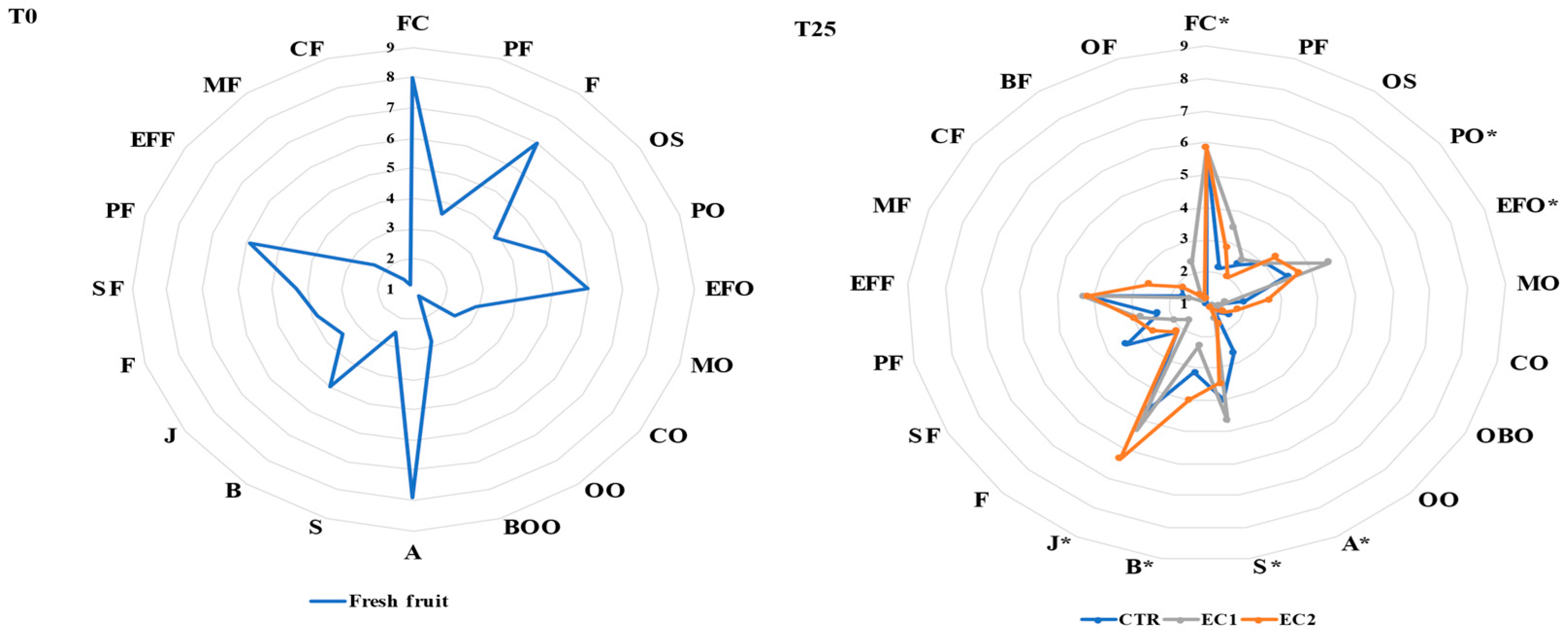 Horticulturae 09 00204 g004