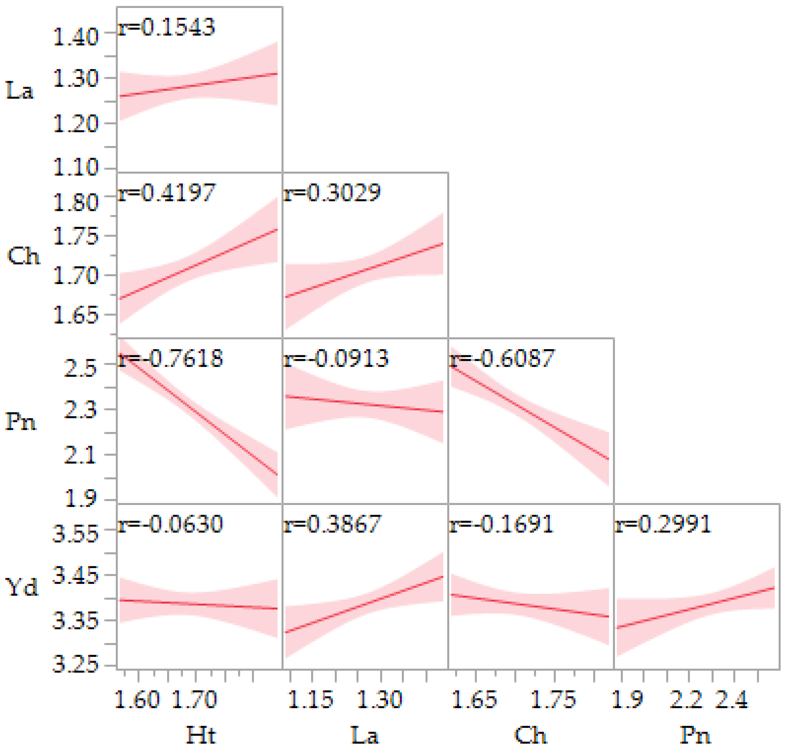Horticulturae 09 00209 g002 Horticulturae 09 00209 g002