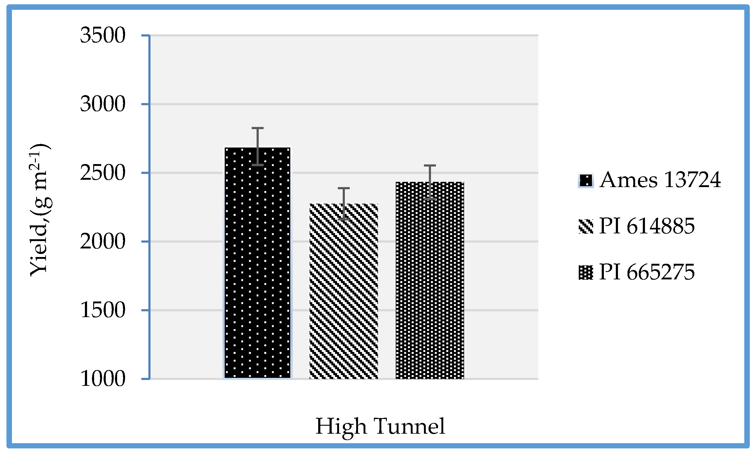 Horticulturae 09 00209 g003 Horticulturae 09 00209 g003